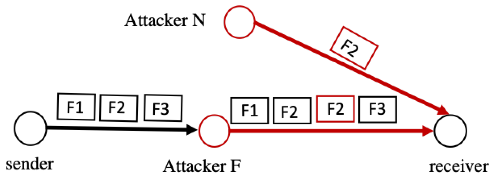 Sensors 22 09825 g005