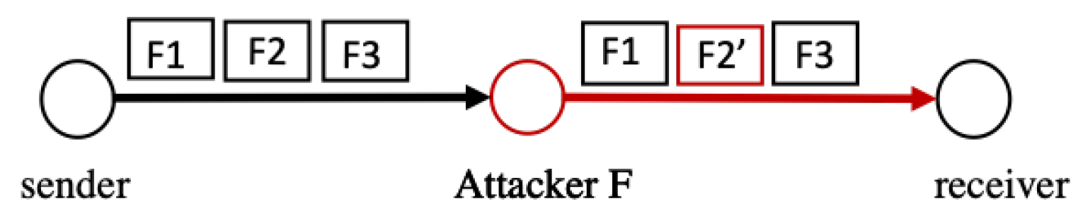 Sensors 22 09825 g006
