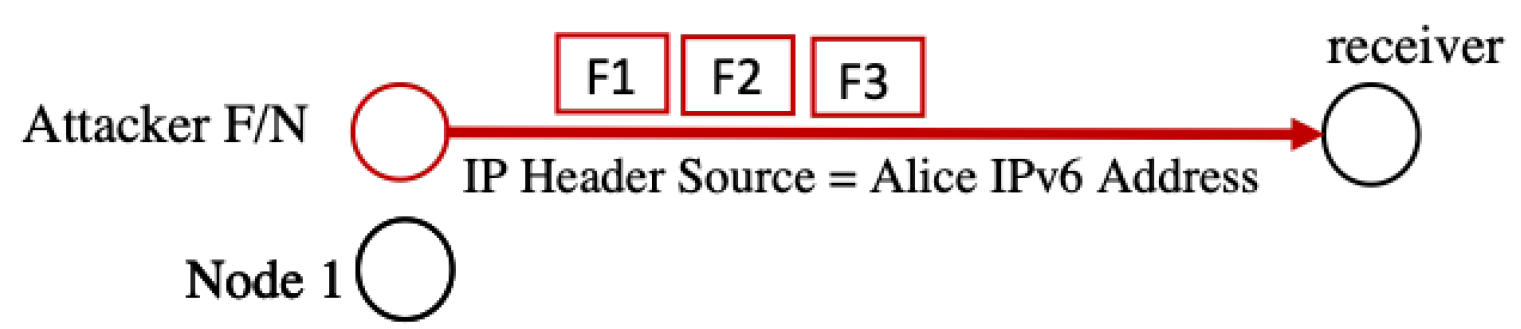 Sensors 22 09825 g007