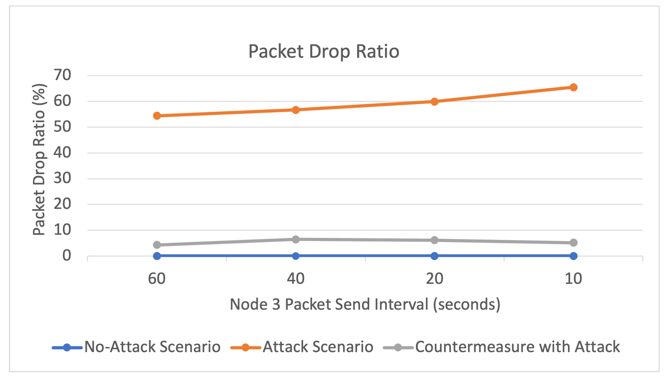 Sensors 22 09825 g016