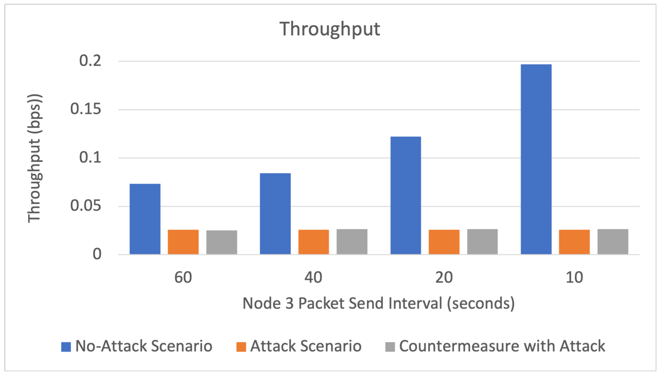 Sensors 22 09825 g018