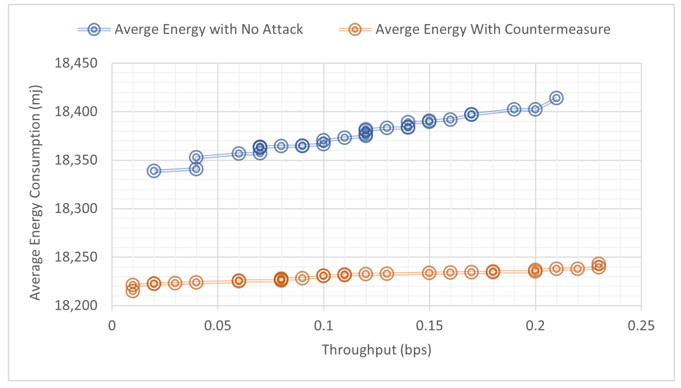 Sensors 22 09825 g020