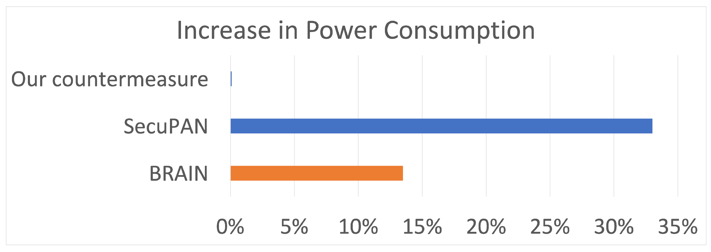 Sensors 22 09825 g022