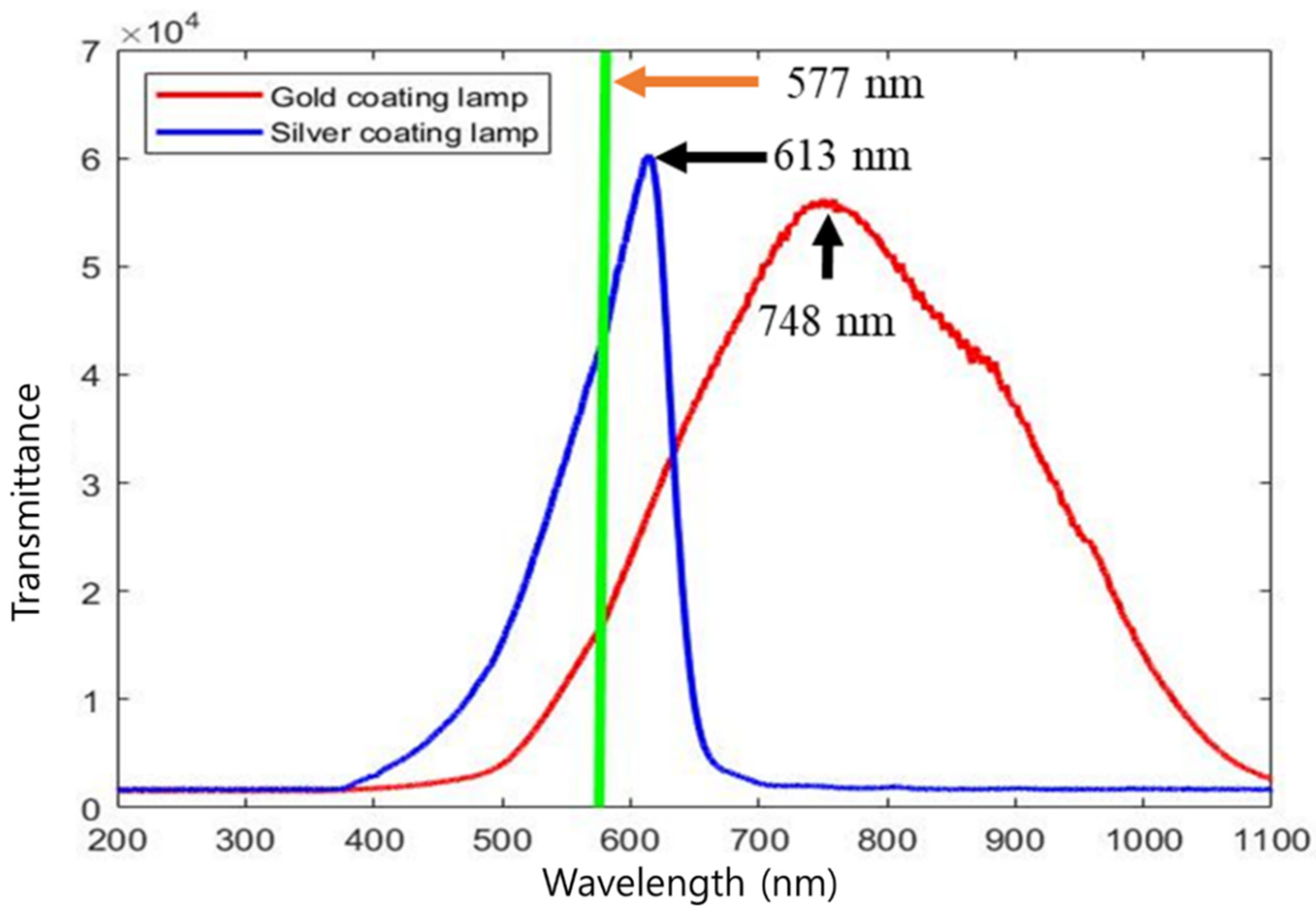 Sensors 22 09826 g005