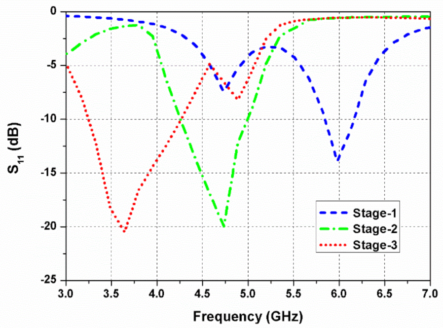 Sensors 22 09827 g003 Sensors 22 09827 g003