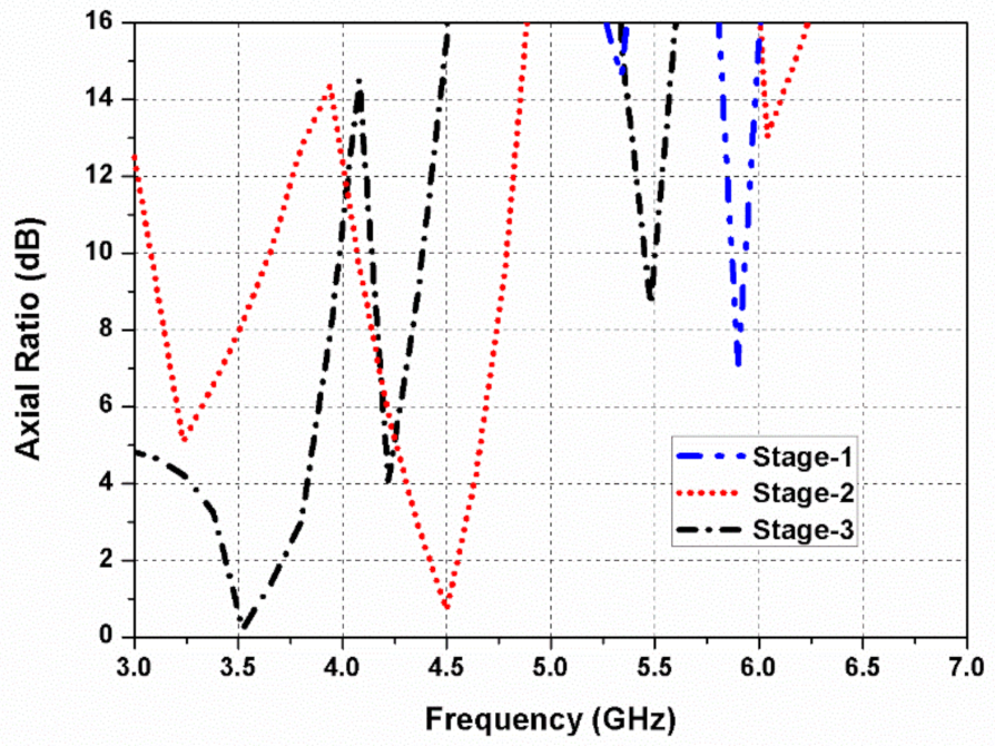 Sensors 22 09827 g004 Sensors 22 09827 g004