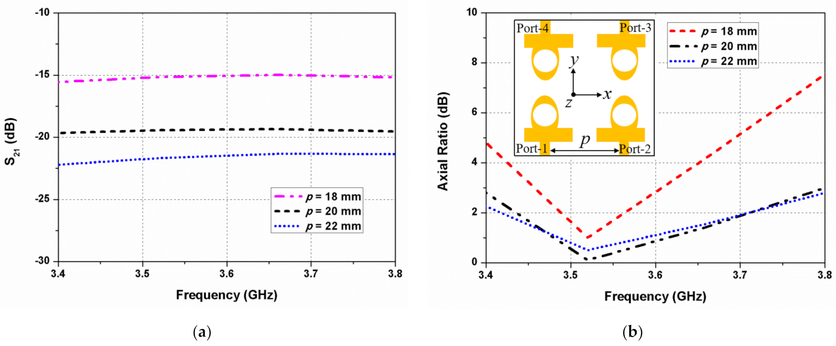 Sensors 22 09827 g005 Sensors 22 09827 g005