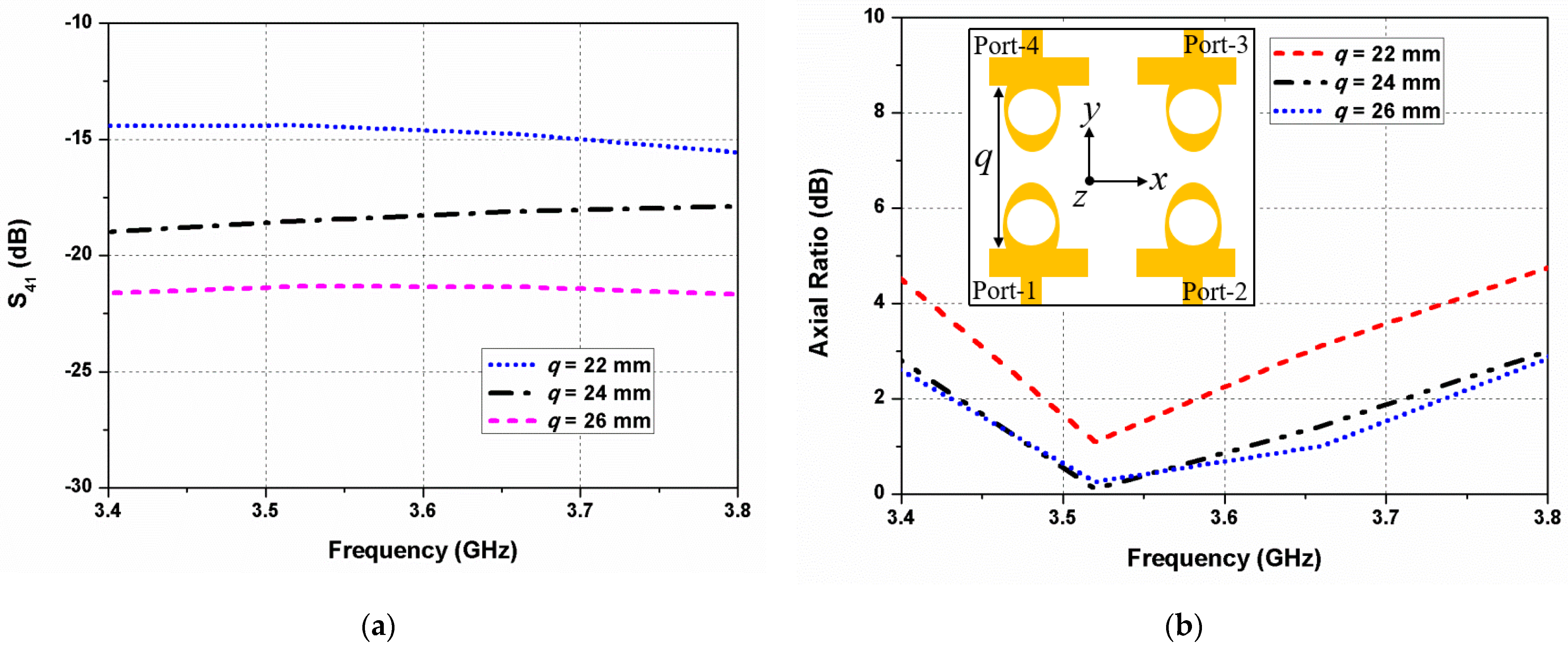 Sensors 22 09827 g006 Sensors 22 09827 g006