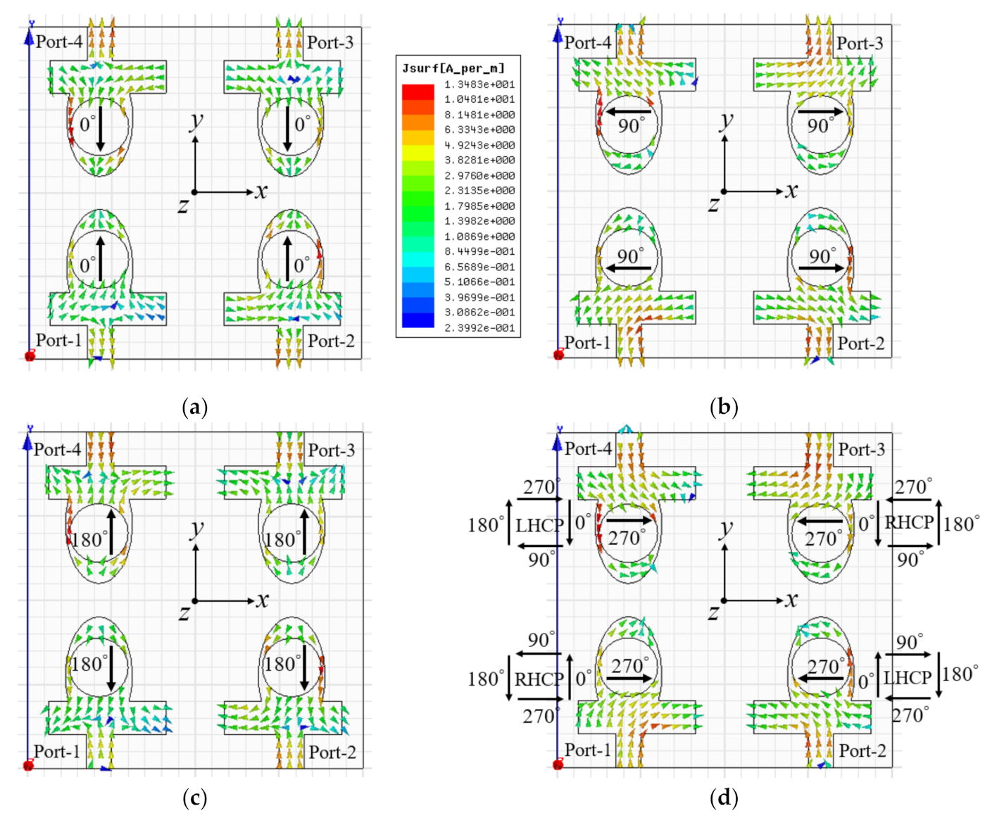 Sensors 22 09827 g007 Sensors 22 09827 g007