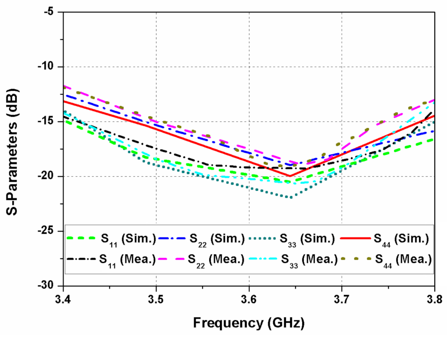Sensors 22 09827 g008 Sensors 22 09827 g008