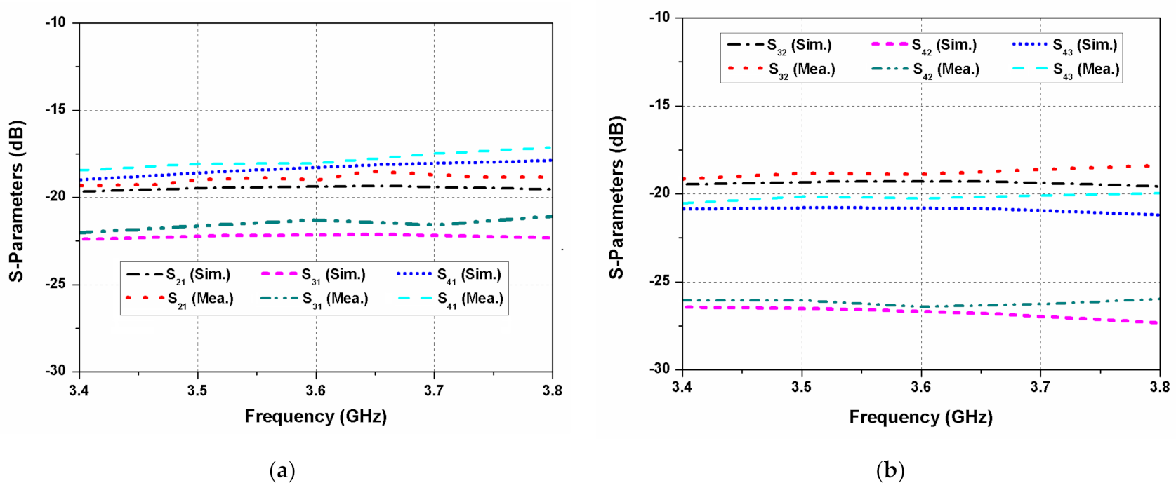 Sensors 22 09827 g009 Sensors 22 09827 g009