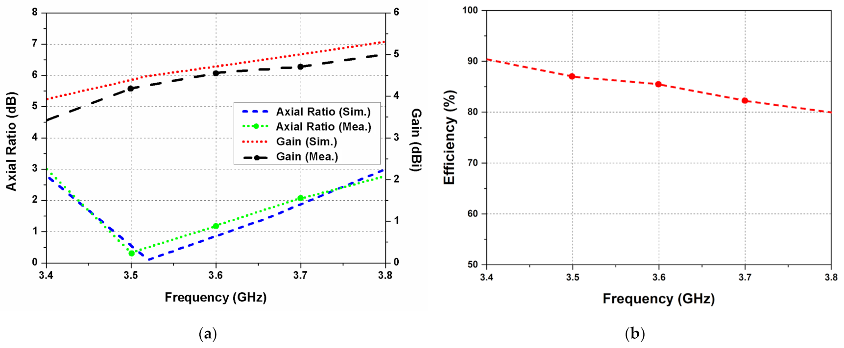 Sensors 22 09827 g010 Sensors 22 09827 g010