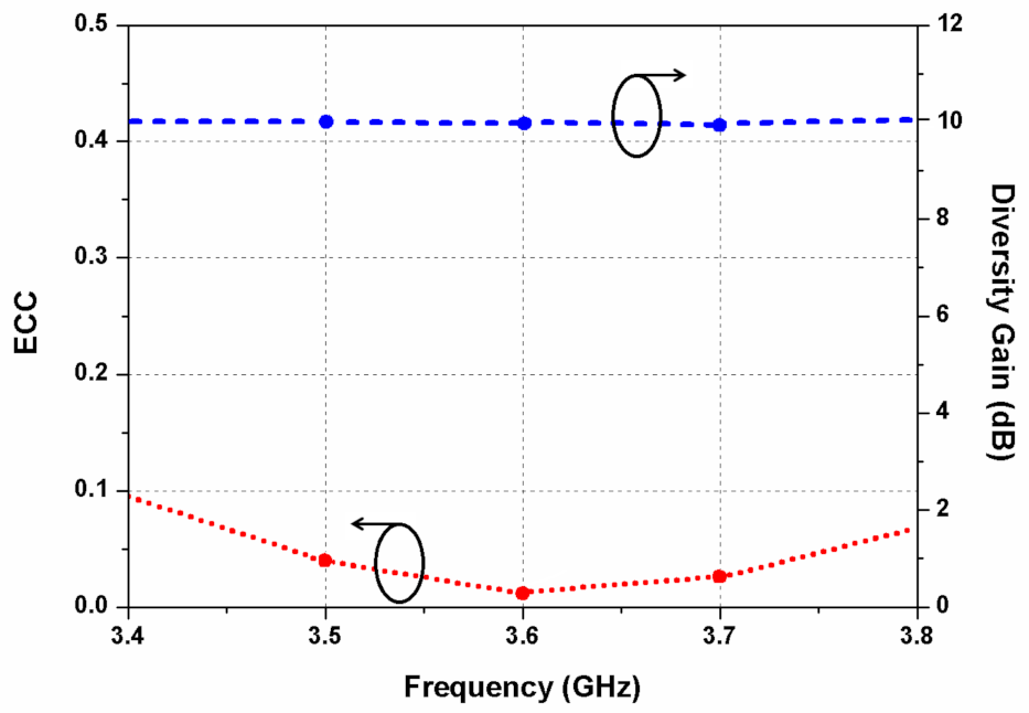 Sensors 22 09827 g011 Sensors 22 09827 g011
