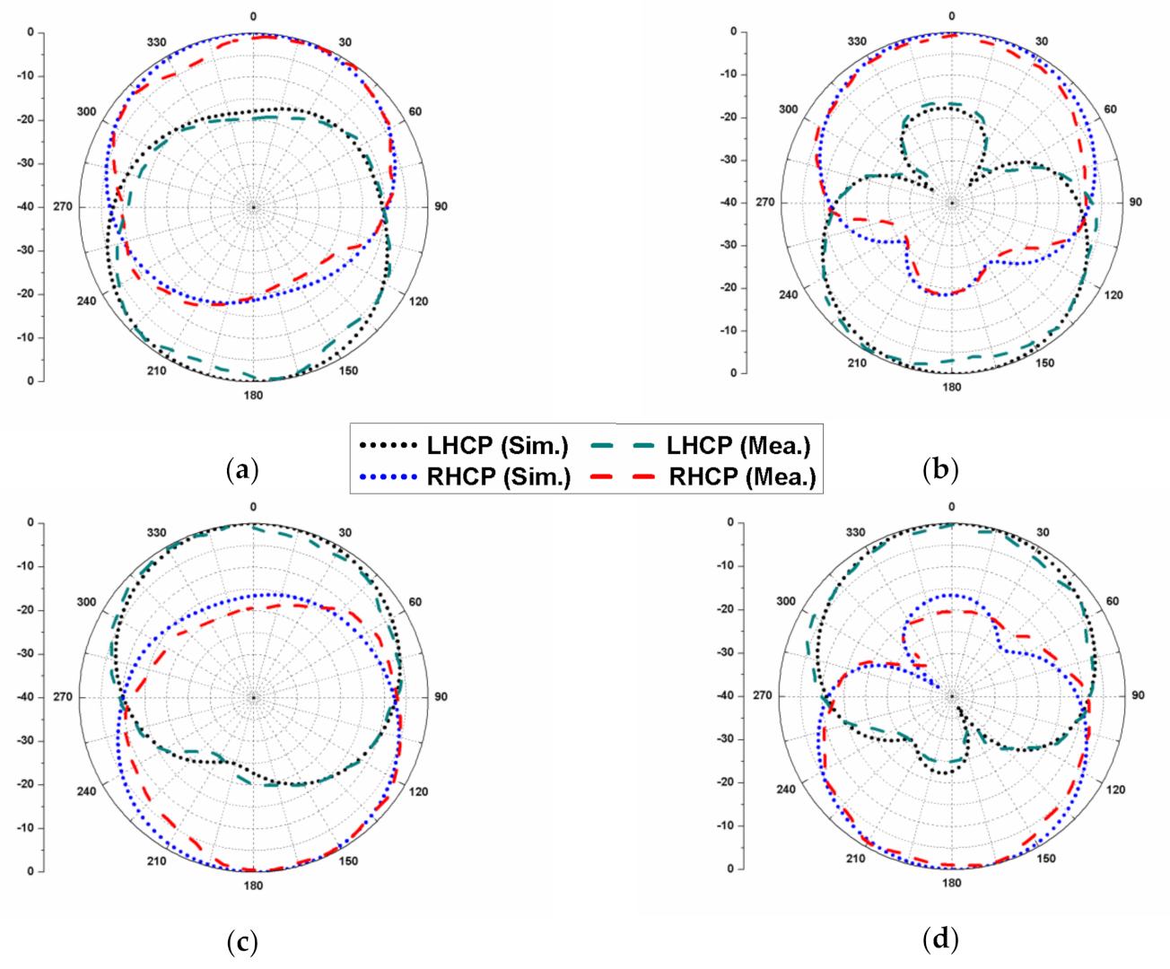 Sensors 22 09827 g012 Sensors 22 09827 g012