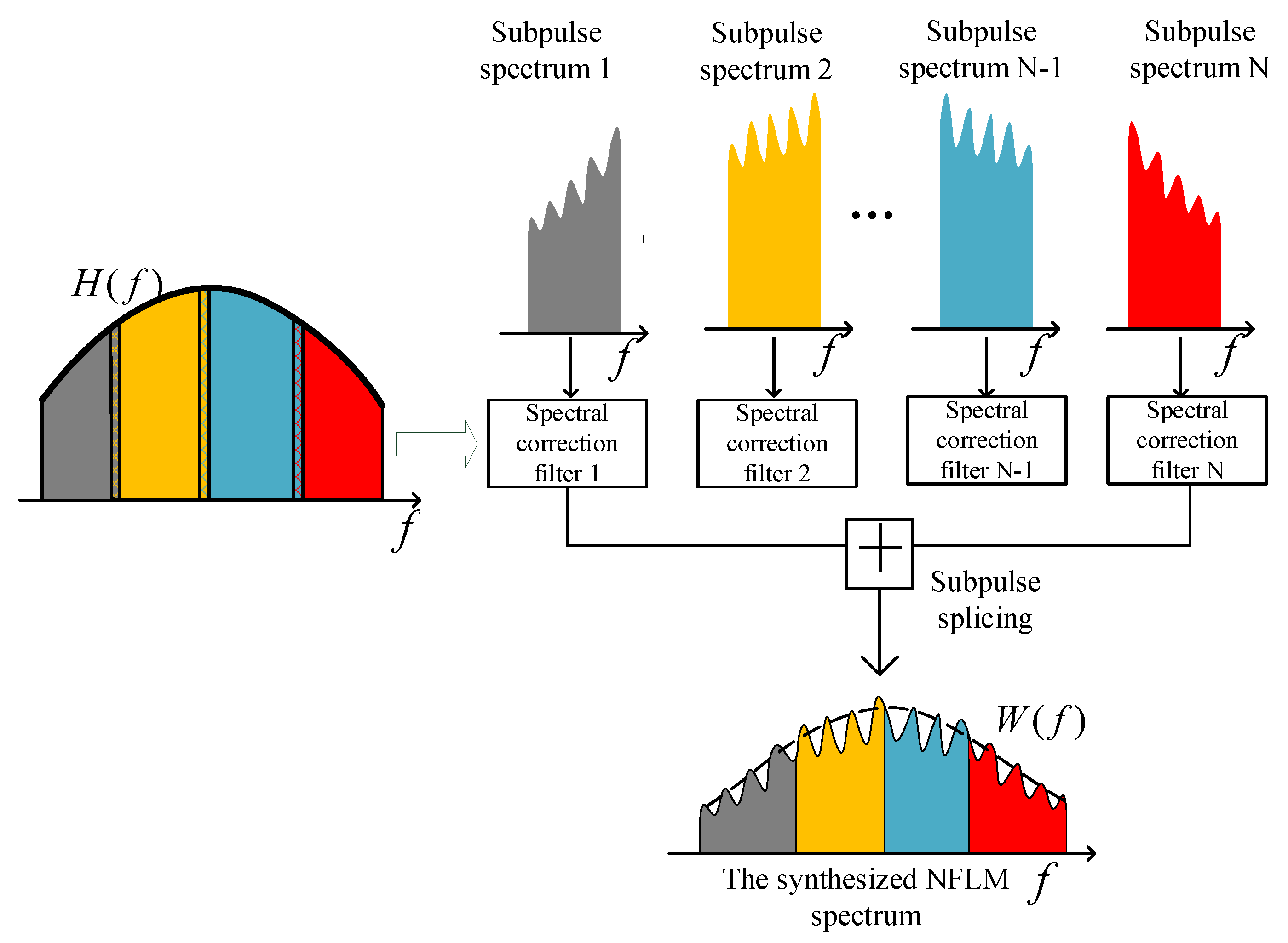 Research on Ultra-Wideband NLFM Waveform Synthesis and Grating Lobe ...