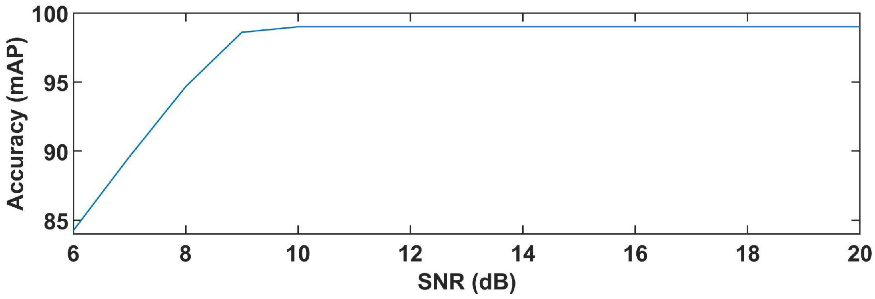 Sensors 22 09831 g012 Sensors 22 09831 g012