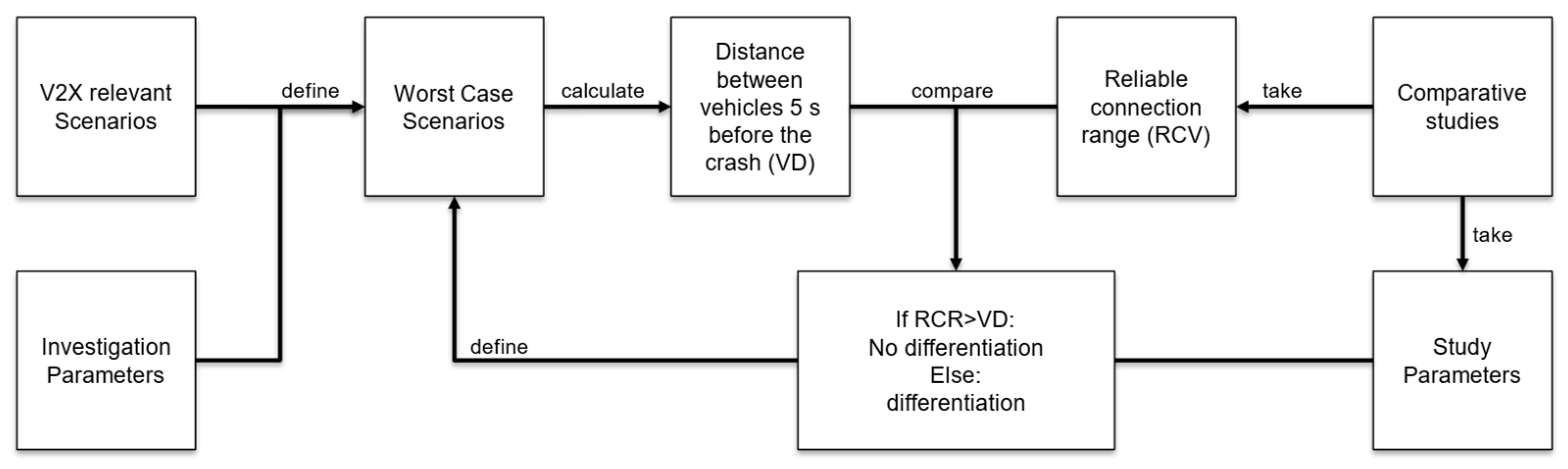 Sensors 22 09832 g001