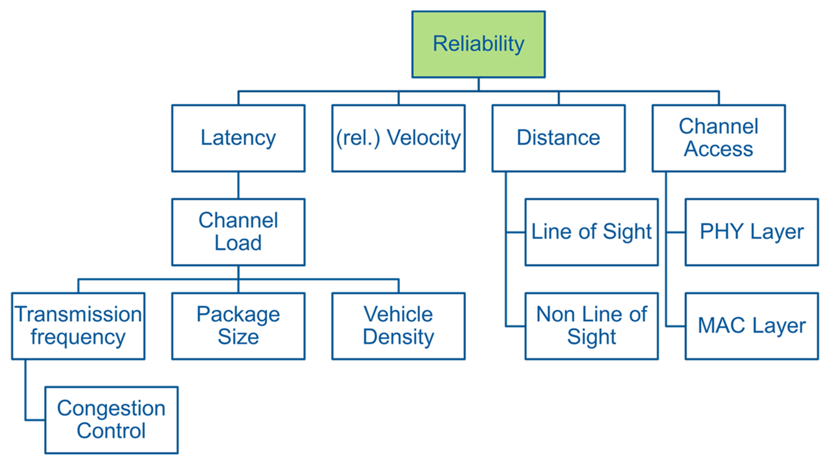 Sensors 22 09832 g002