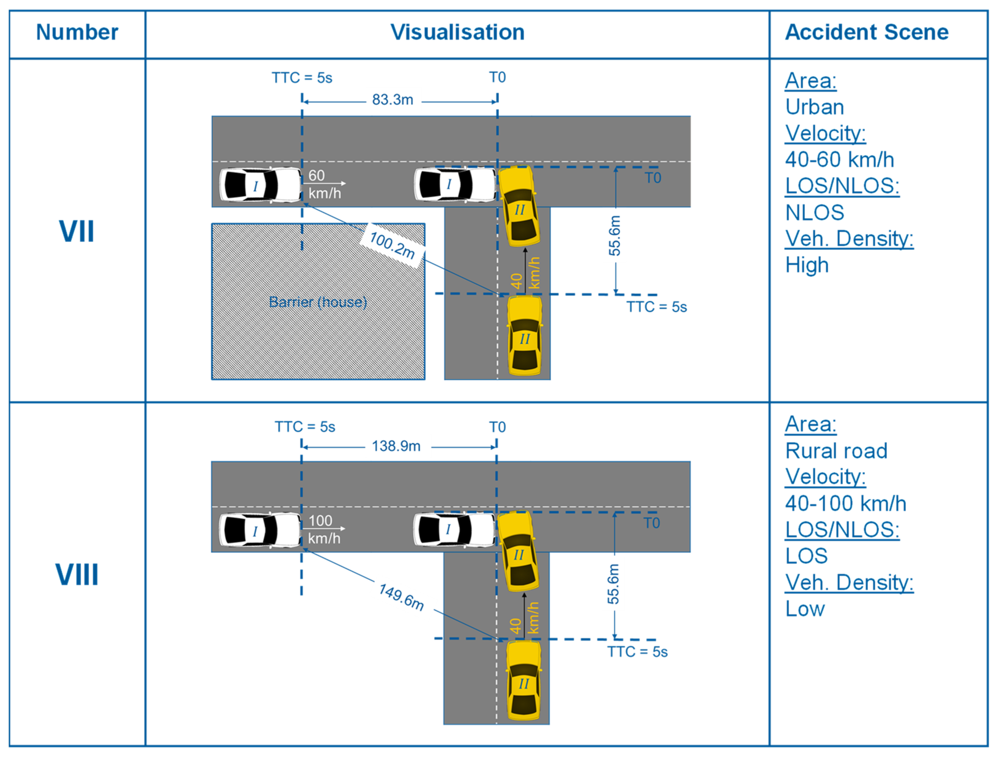 Sensors 22 09832 g007