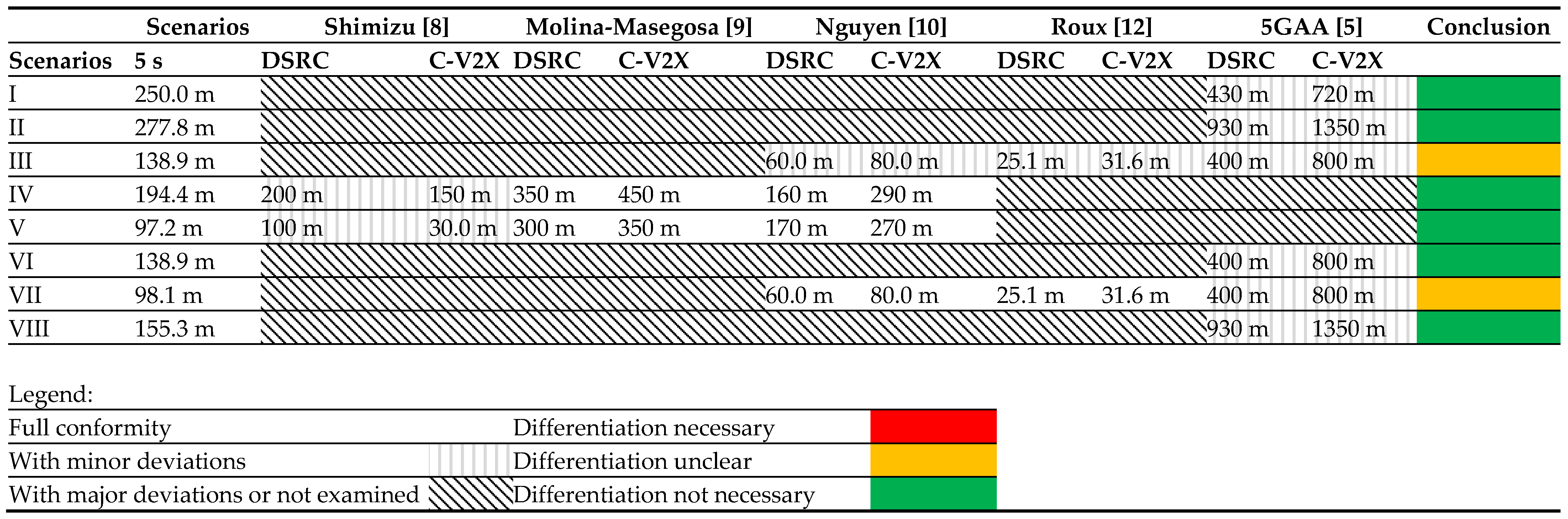 Sensors 22 09832 i001