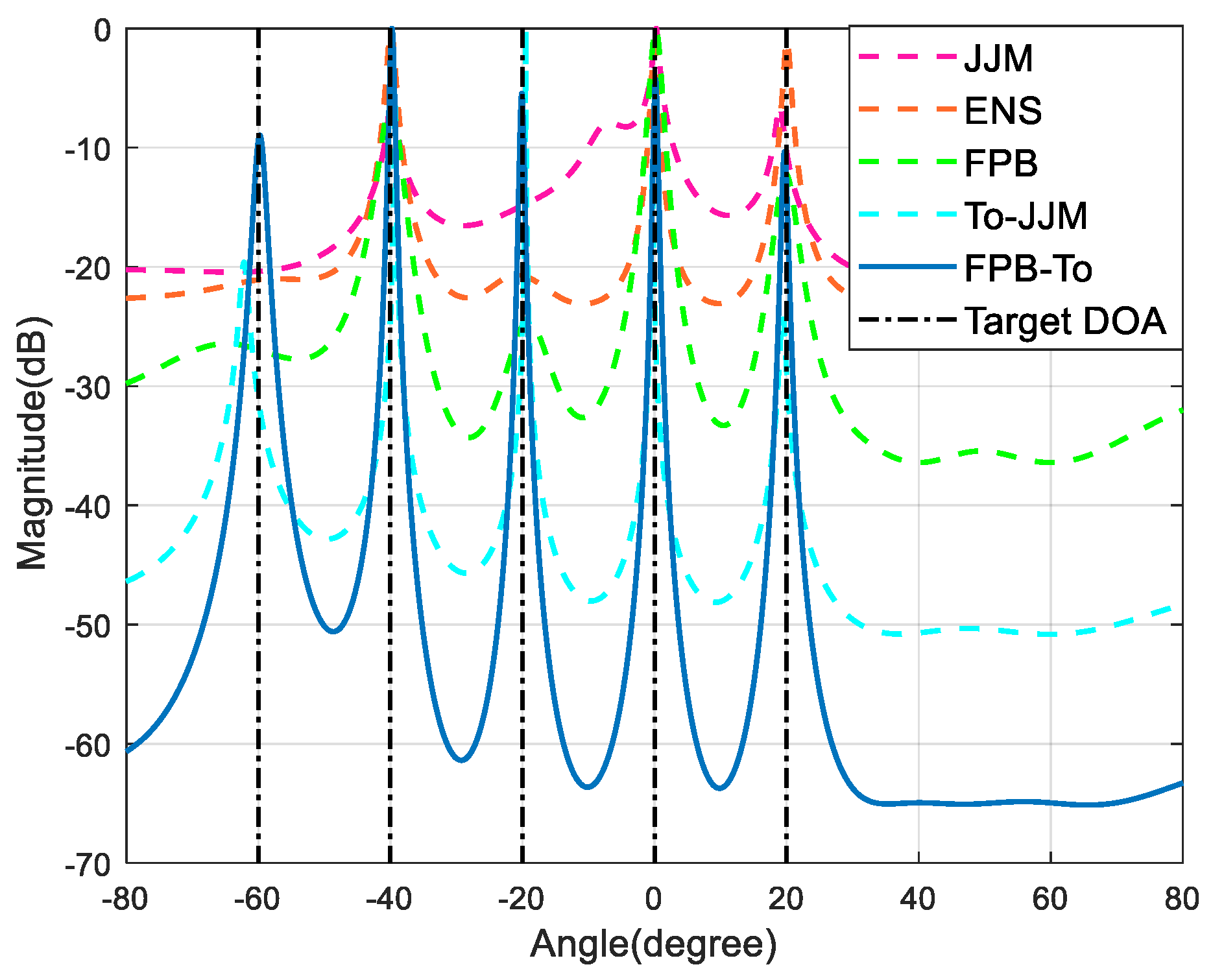 Sensors 22 09833 g002