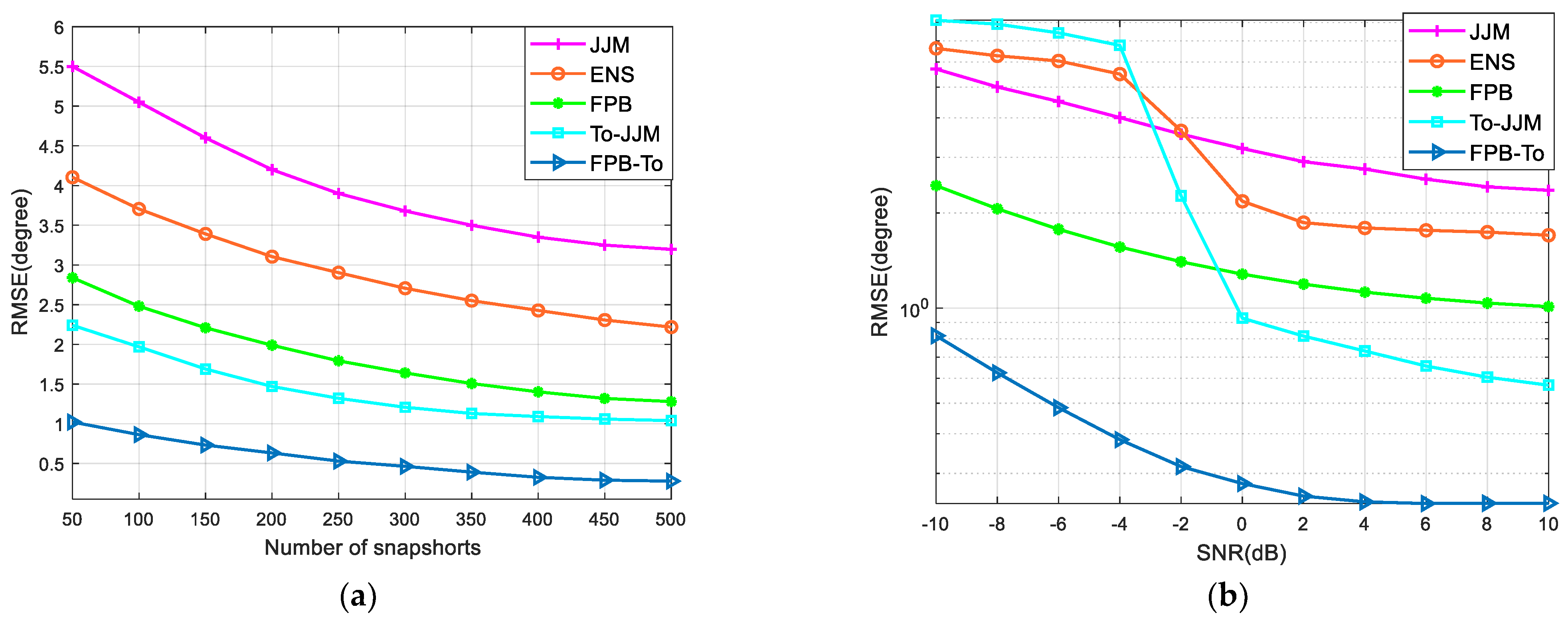 Sensors 22 09833 g003
