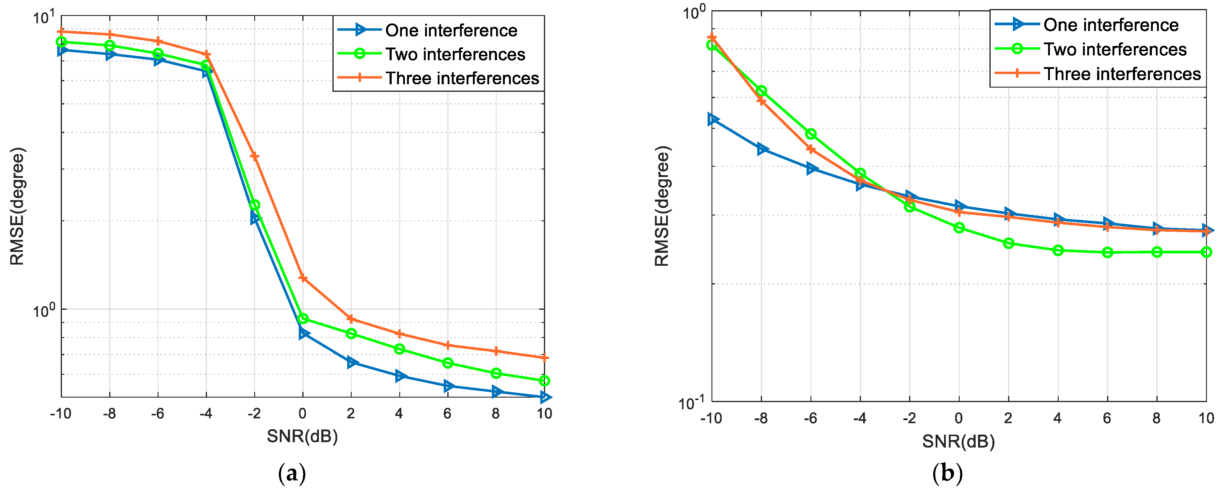Sensors 22 09833 g004