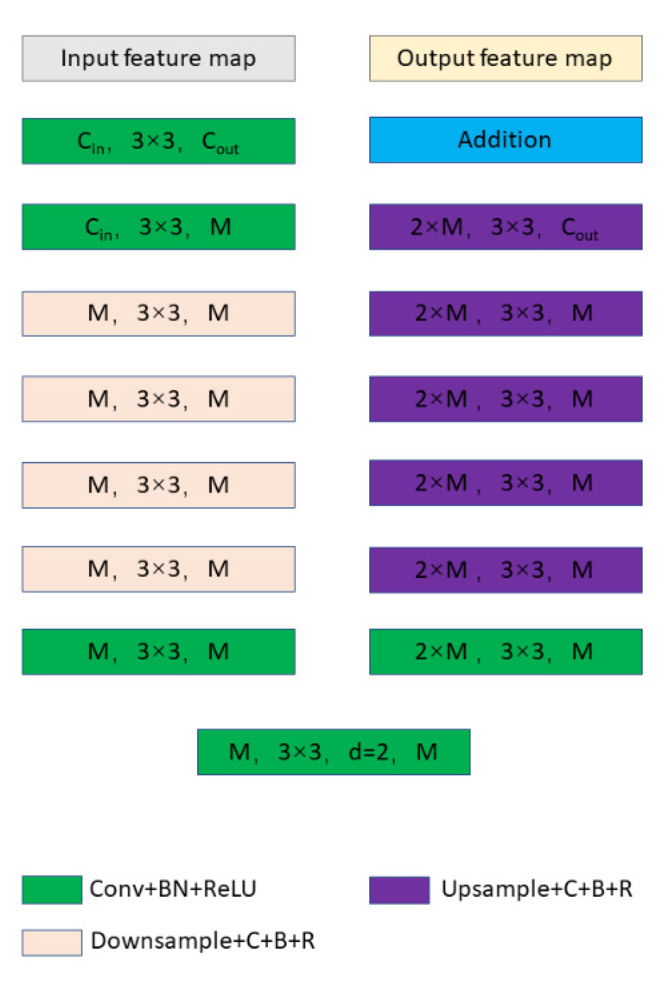 Sensors 22 09834 g010