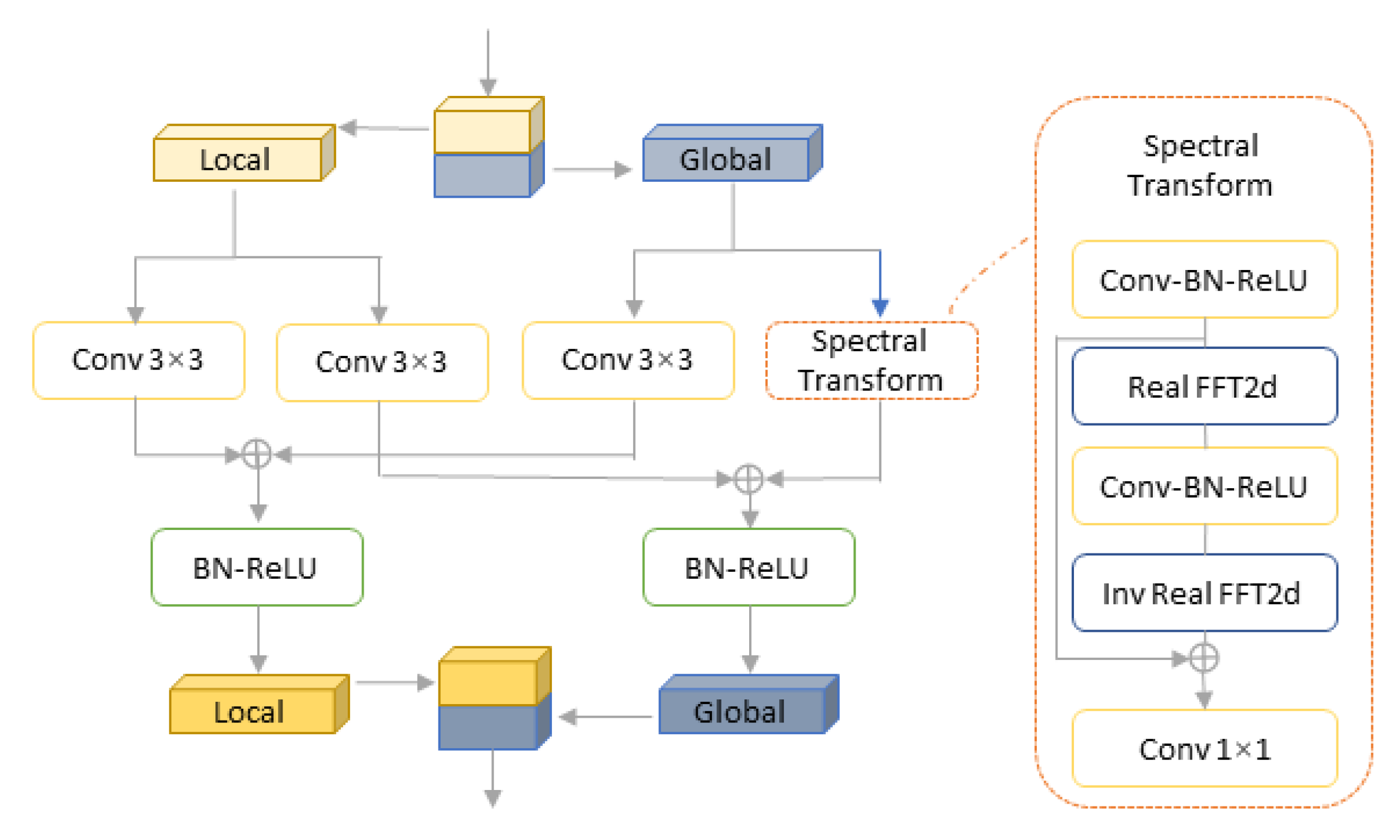 Sensors 22 09834 g011