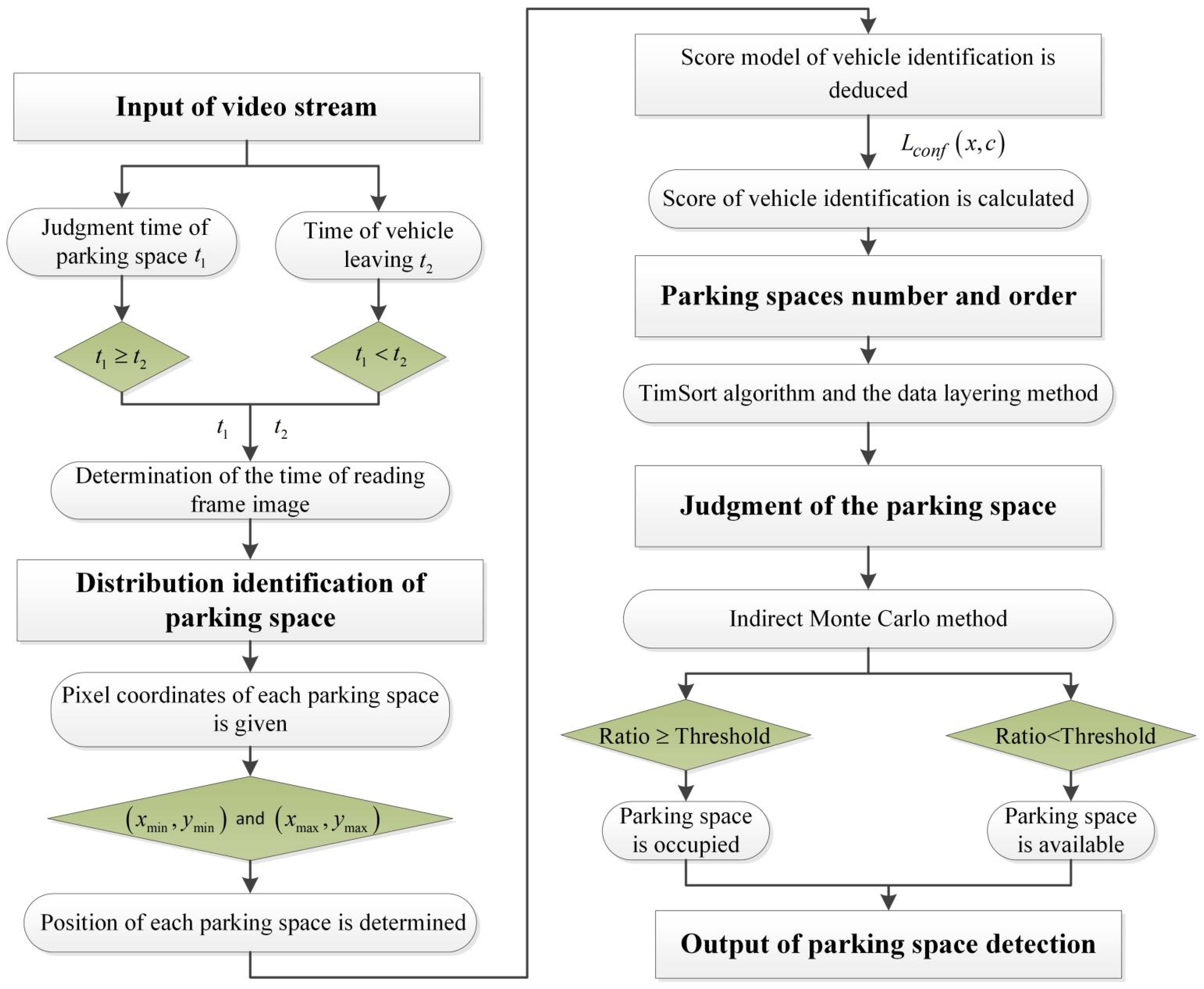 Sensors | Free Full-Text | EPSDNet: Efficient Campus Parking Space ...