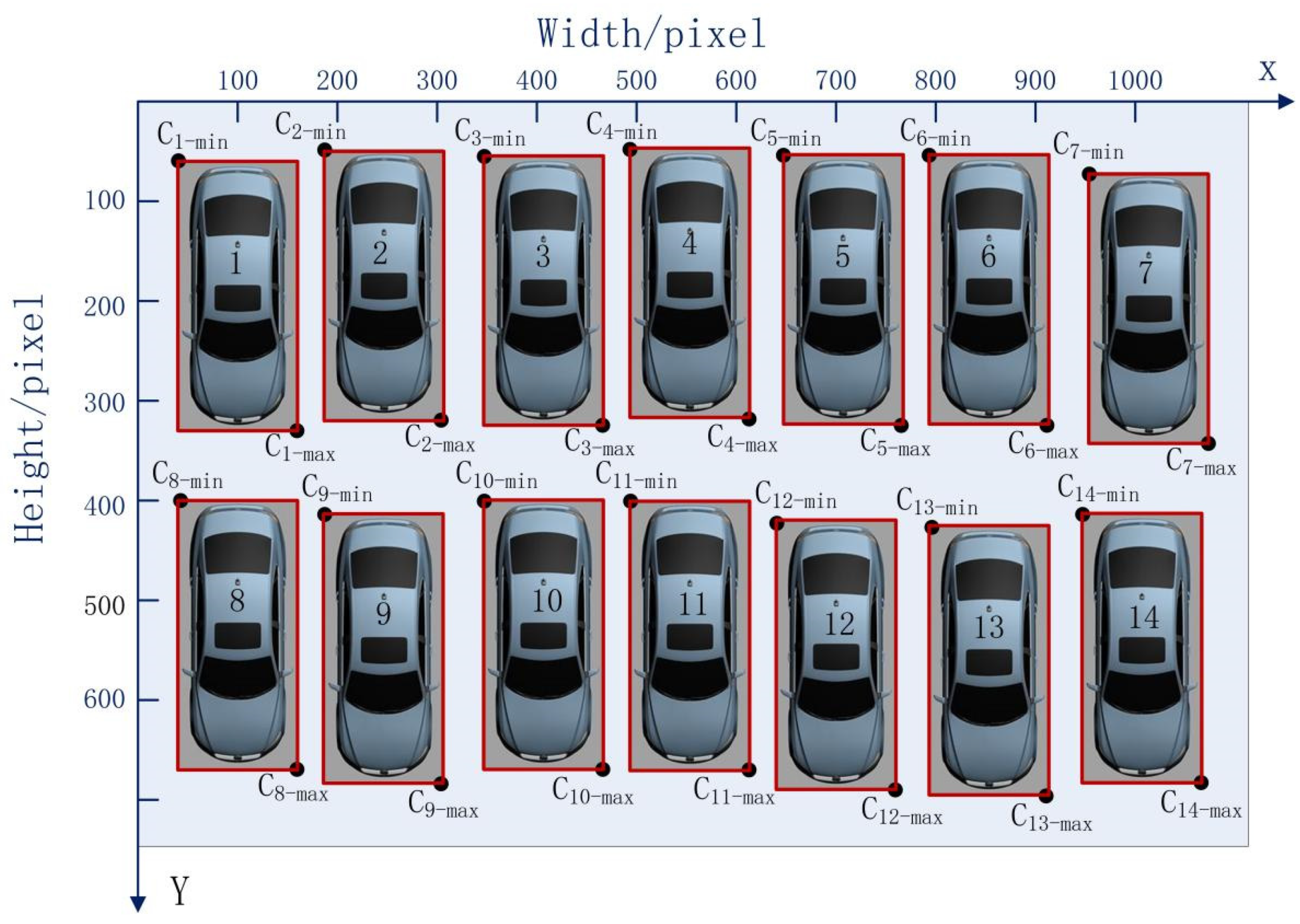 Sensors Free Full Text EPSDNet Efficient Campus Parking Space sensors-free-full-text-epsdnet-efficient-campus-parking-space