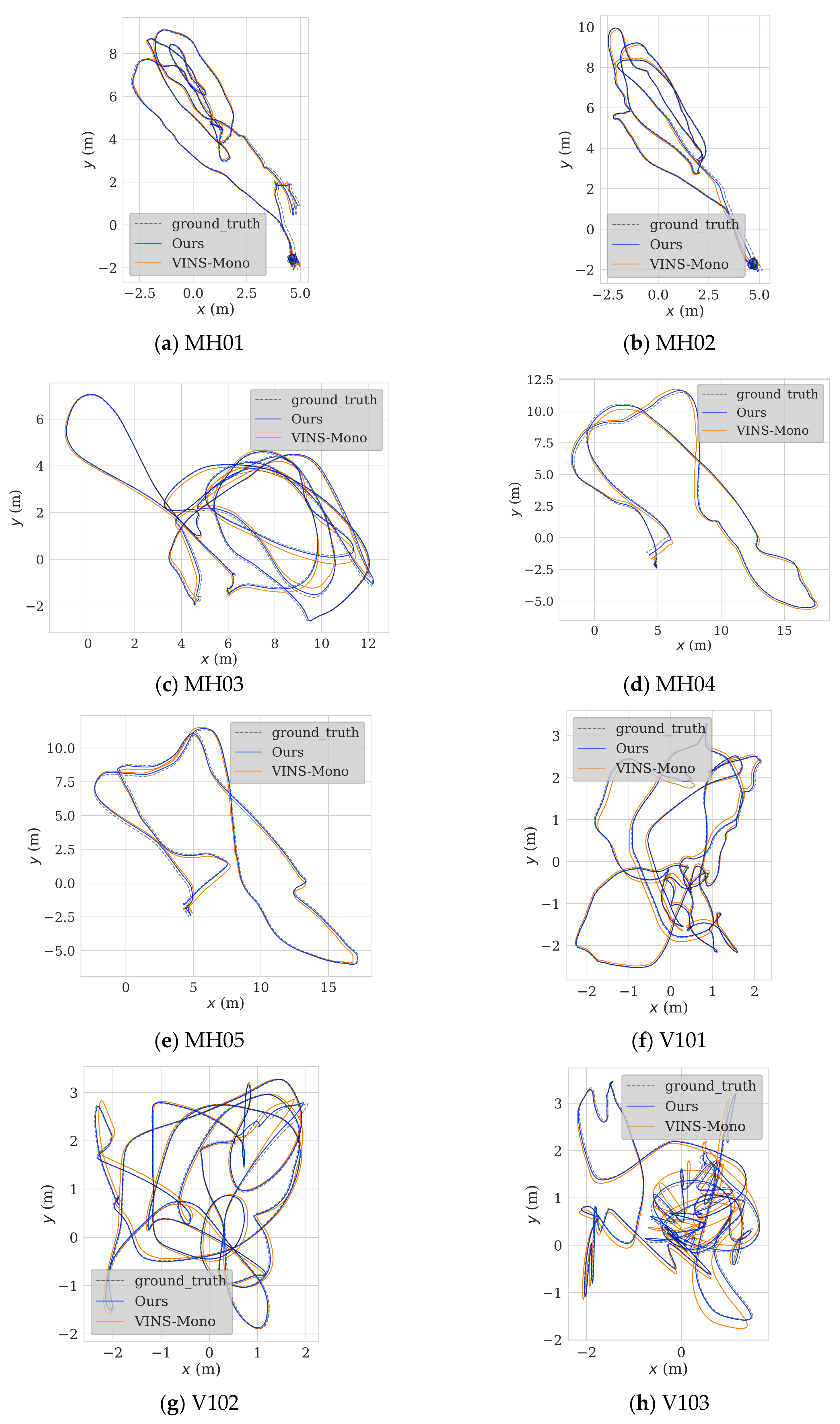 Sensors 22 09836 g009a Sensors 22 09836 g009a