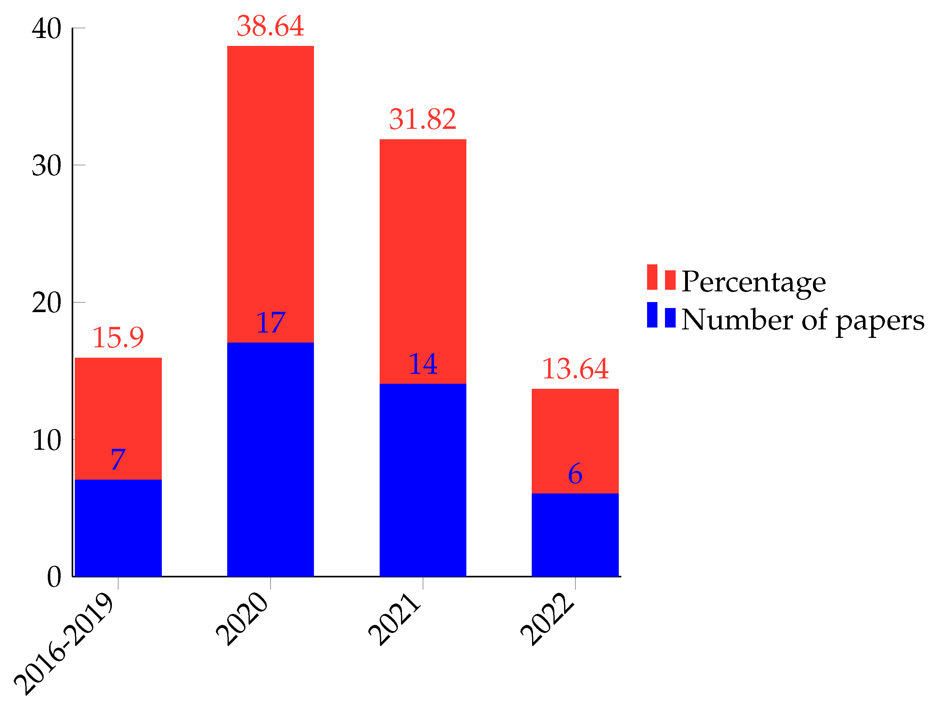 Sensors 22 09837 g007 Sensors 22 09837 g007