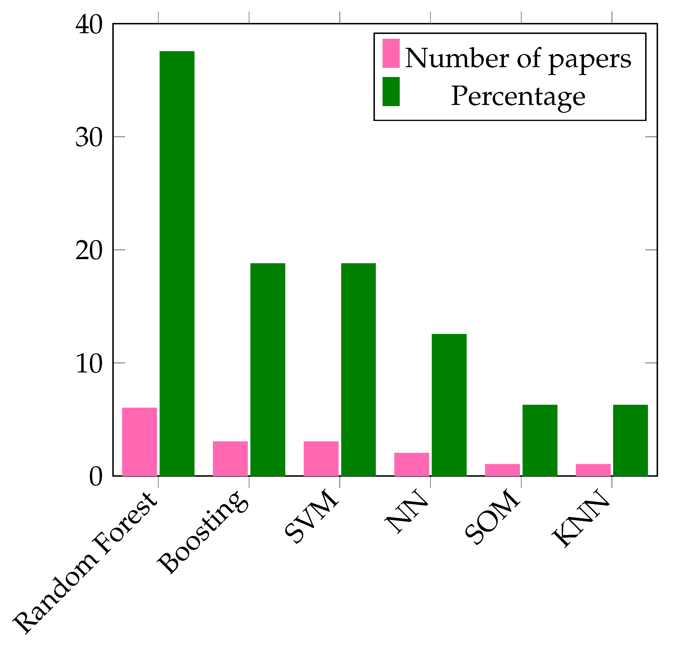 Sensors 22 09837 g009 Sensors 22 09837 g009