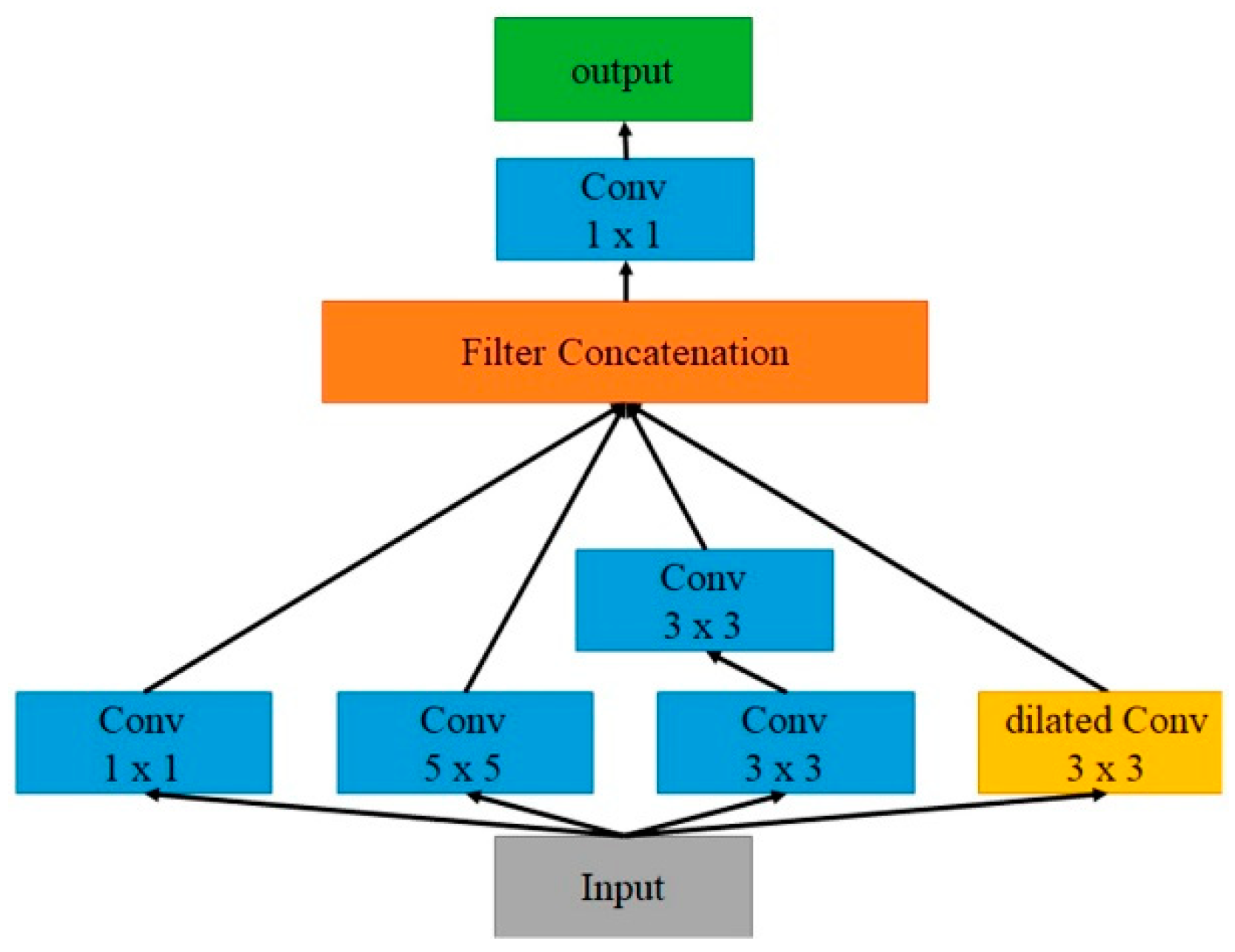 Sensors 22 09838 g003