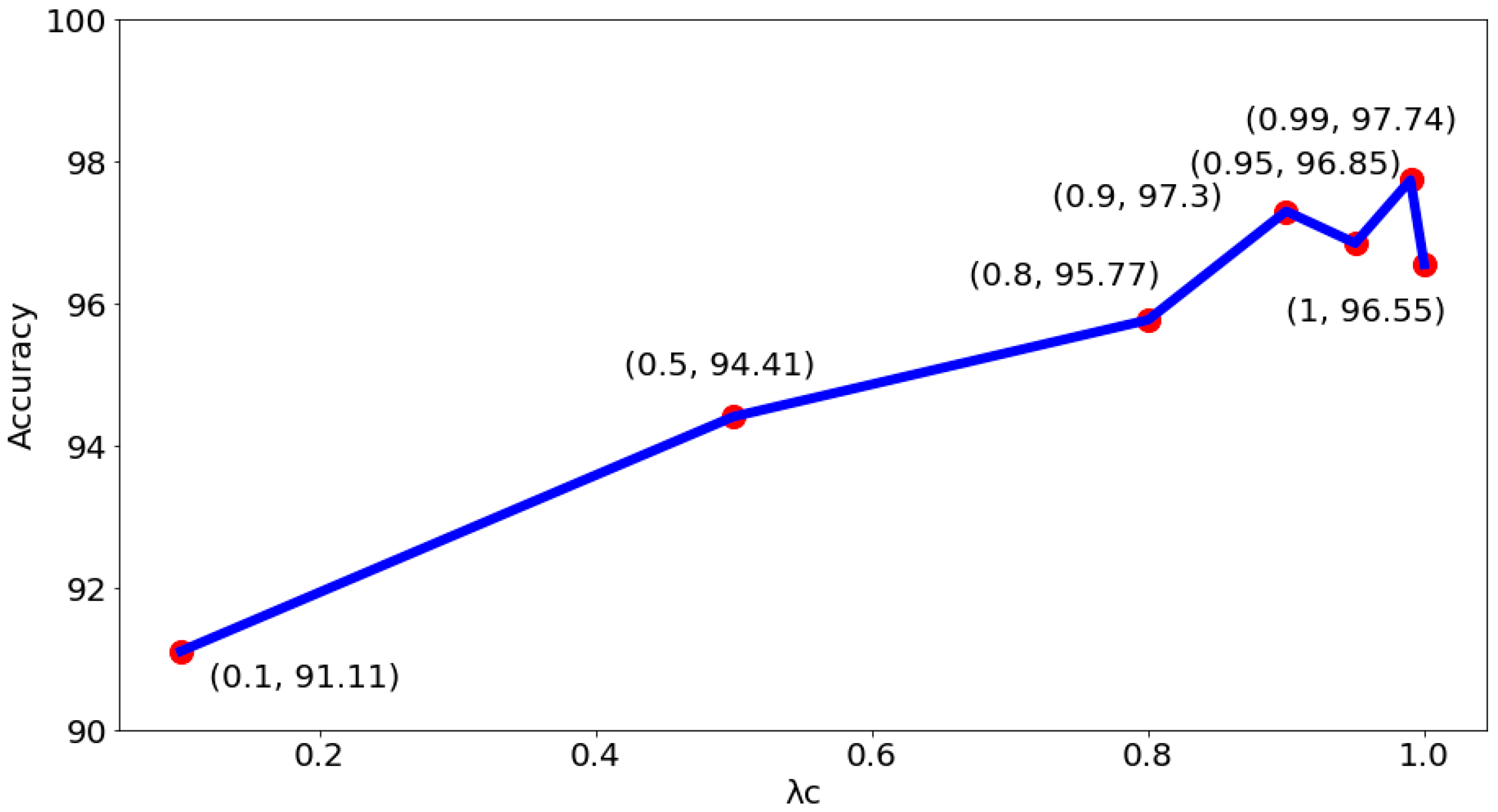 Sensors 22 09838 g011