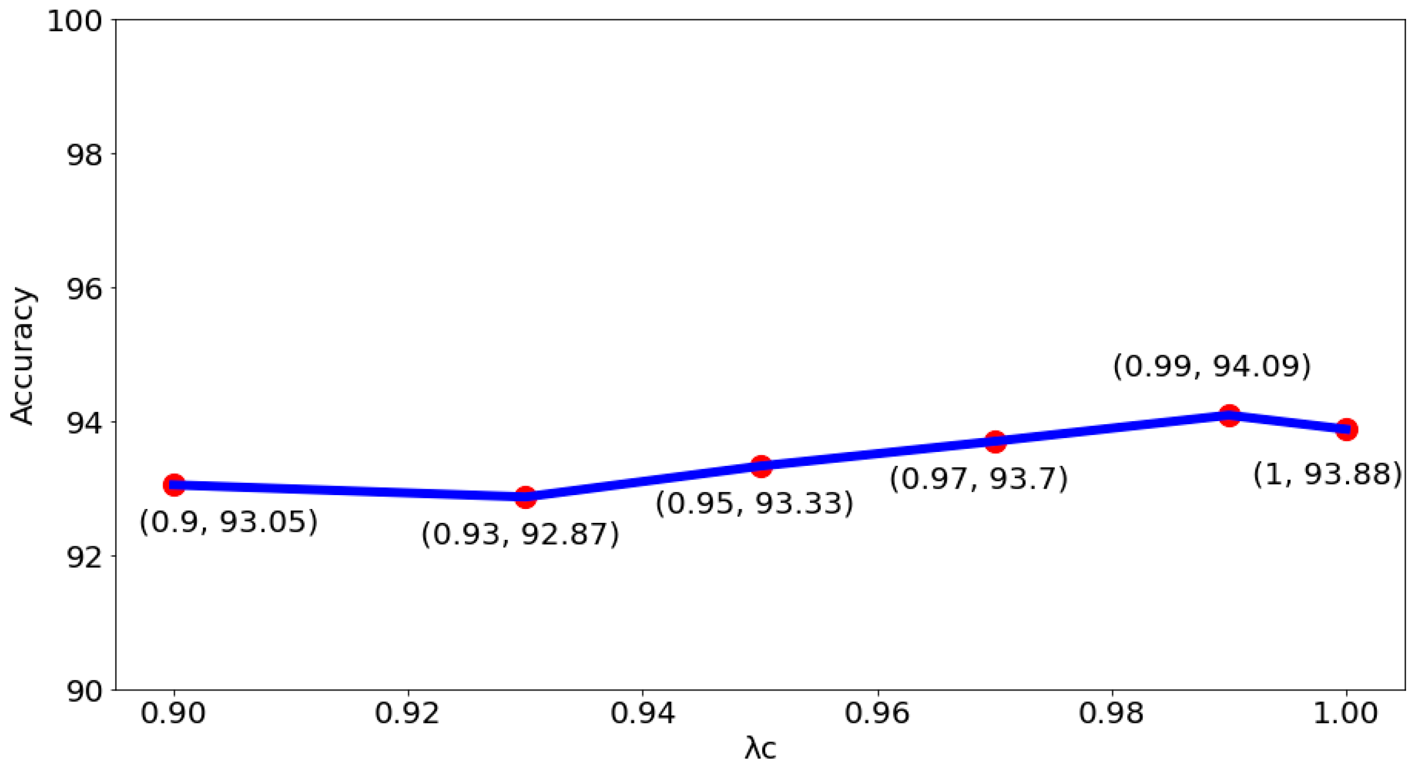 Sensors 22 09838 g012