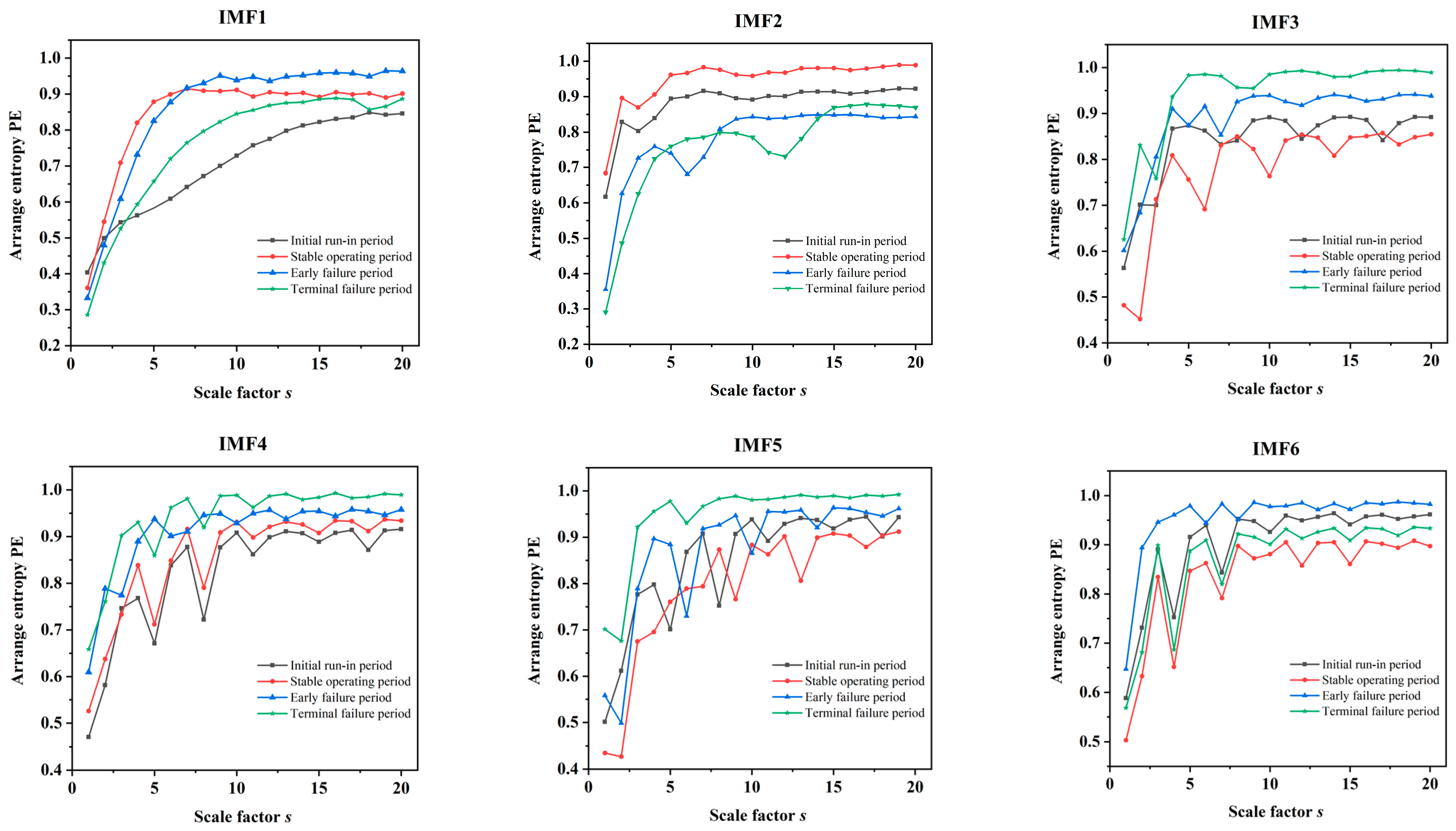 Sensors 22 09841 g009