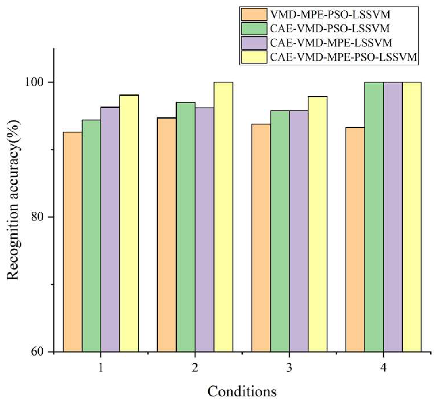 Sensors 22 09841 g012