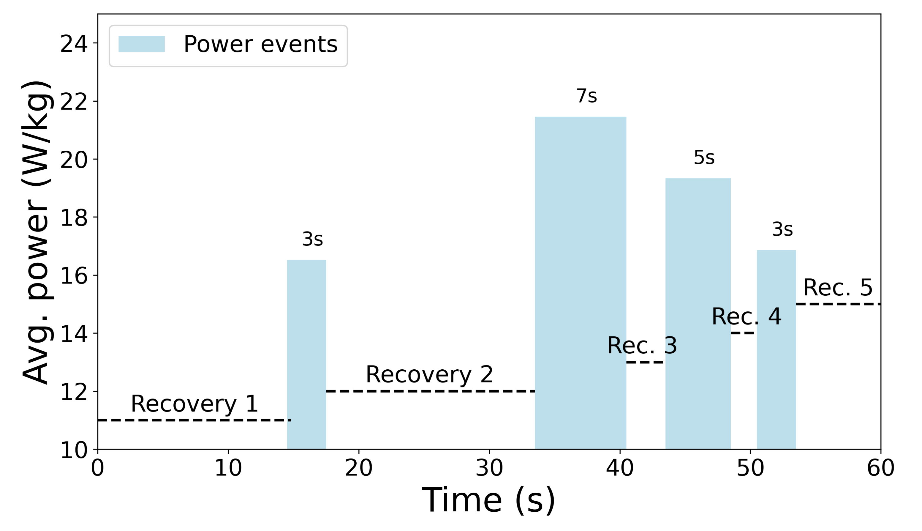 Sensors 22 09842 g003