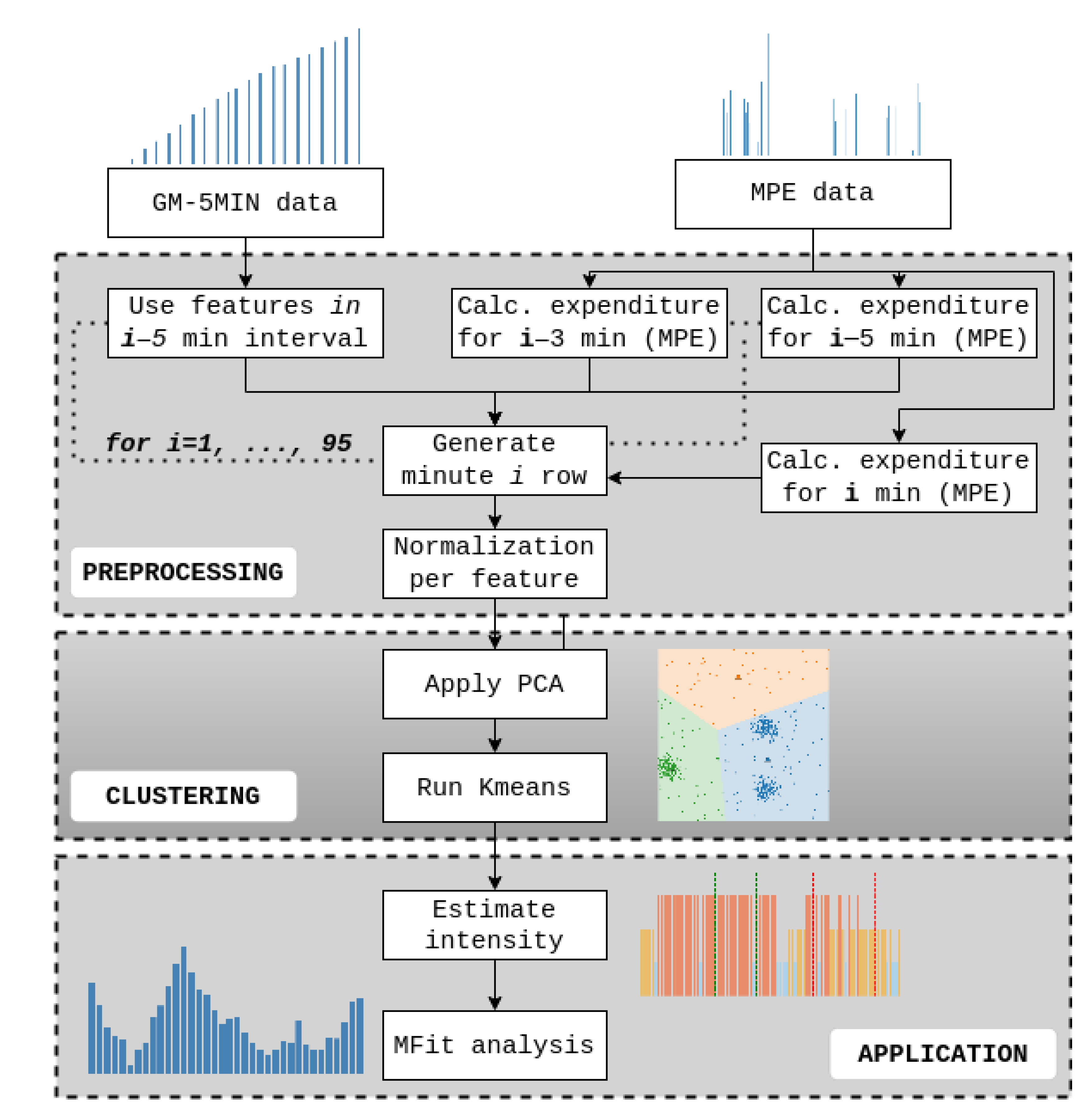 Sensors 22 09842 g005