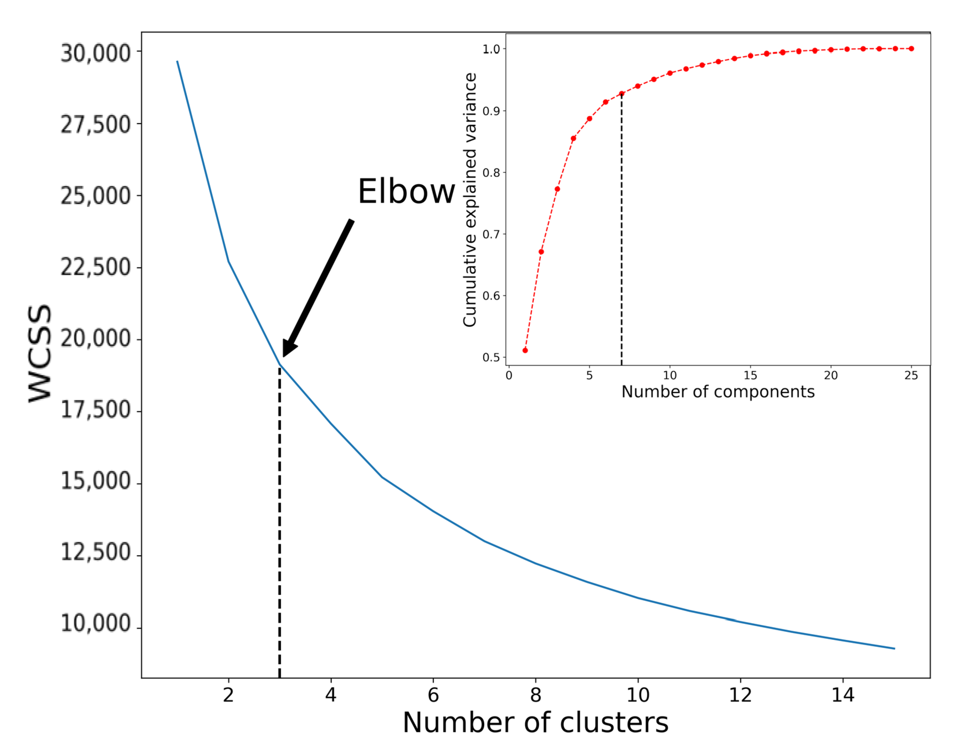 Sensors 22 09842 g006