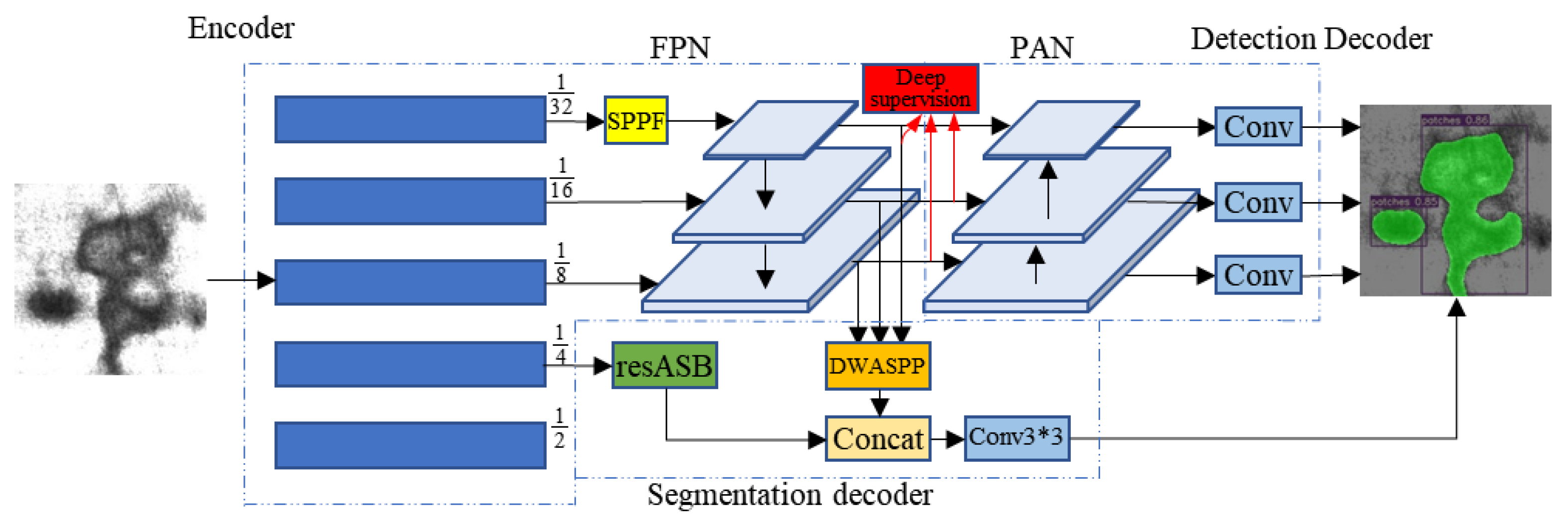 Delay-CJ: A novel cryptojacking covert attack method based on