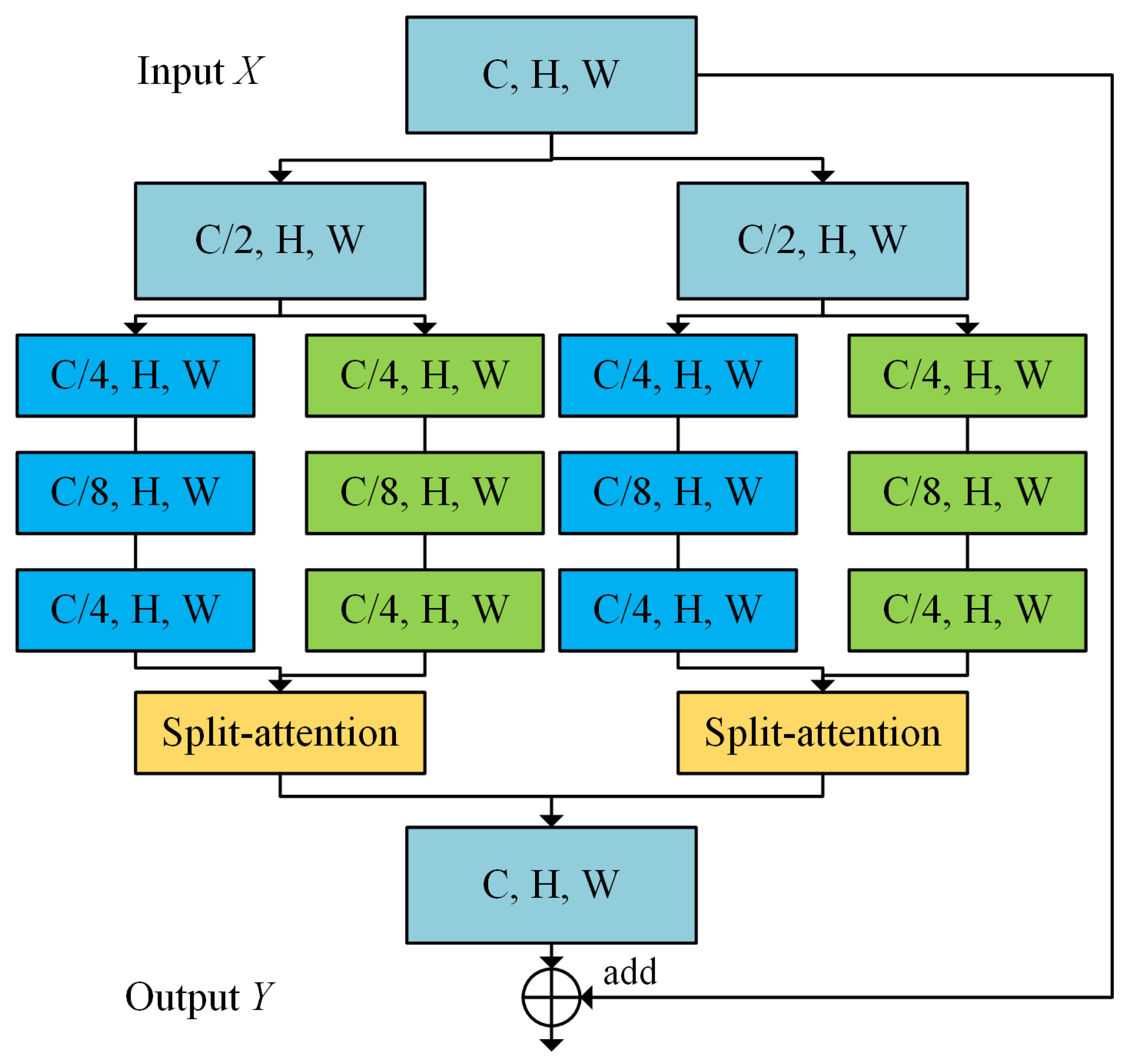 Sensors 22 09847 g002
