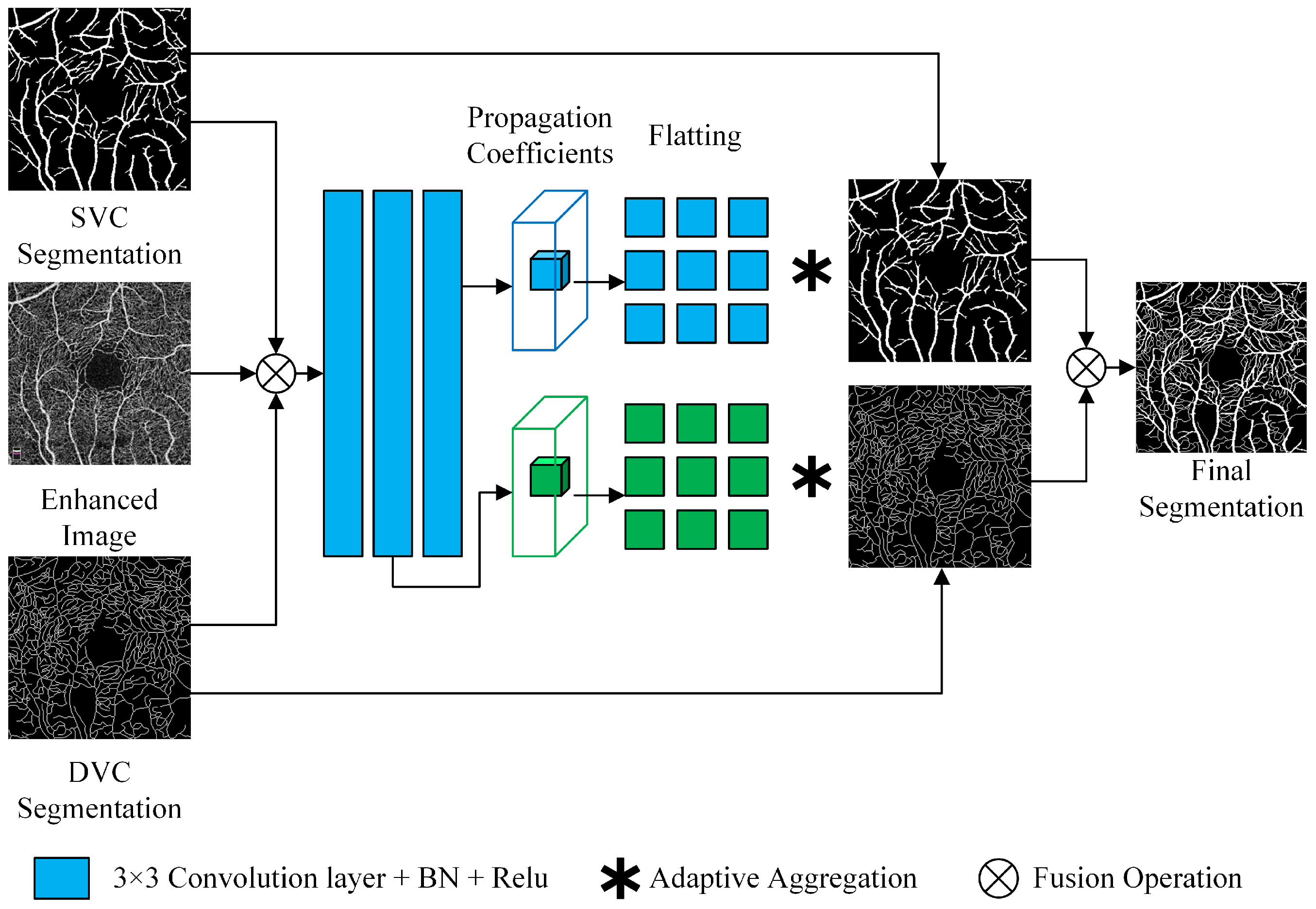 Sensors 22 09847 g004