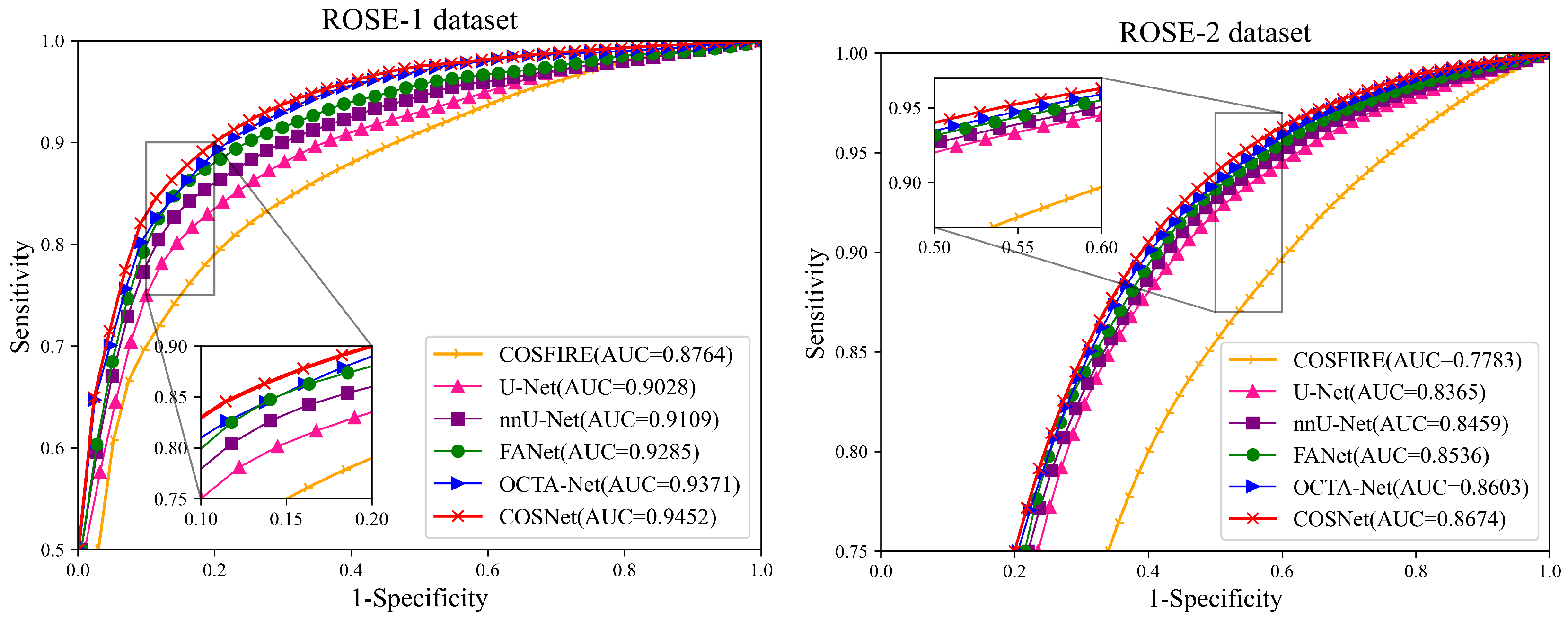 Sensors 22 09847 g006
