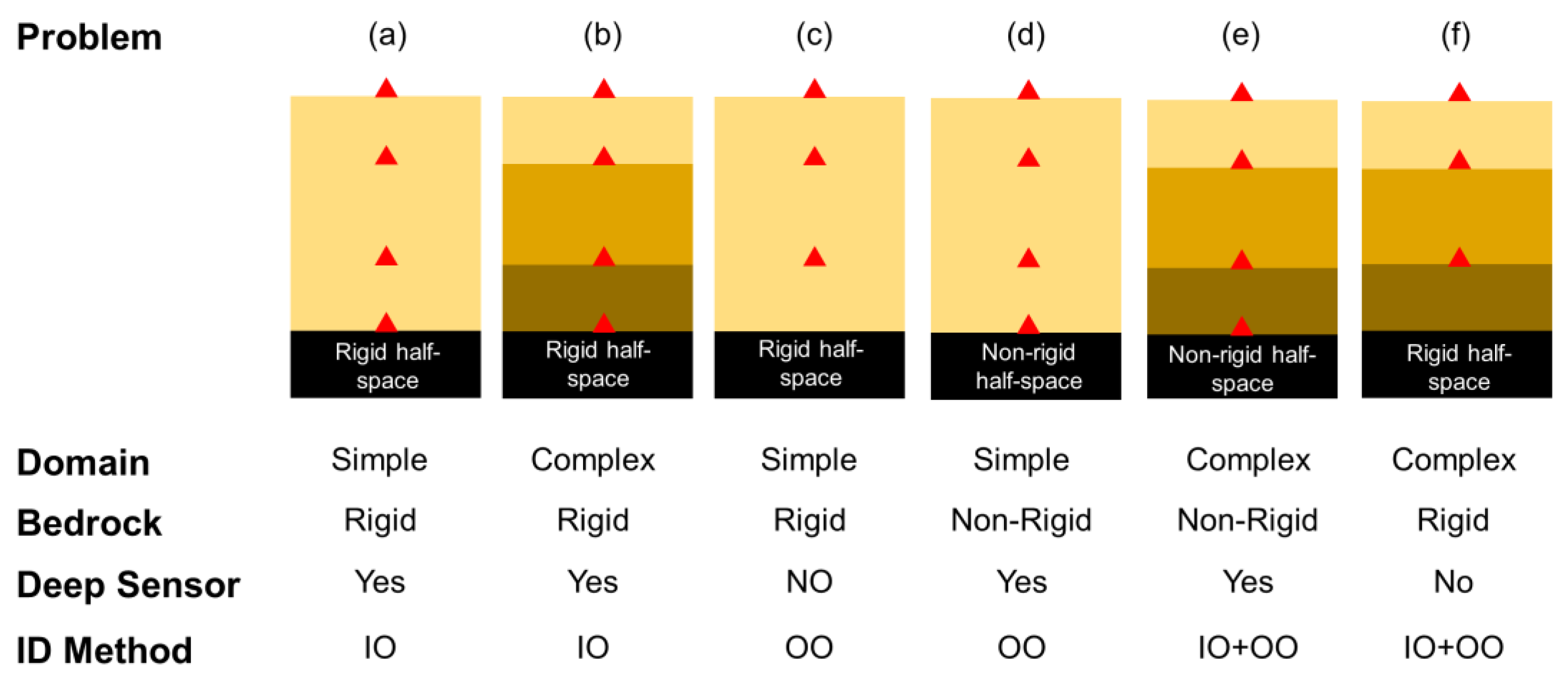 Sensors 22 09848 g003 Sensors 22 09848 g003