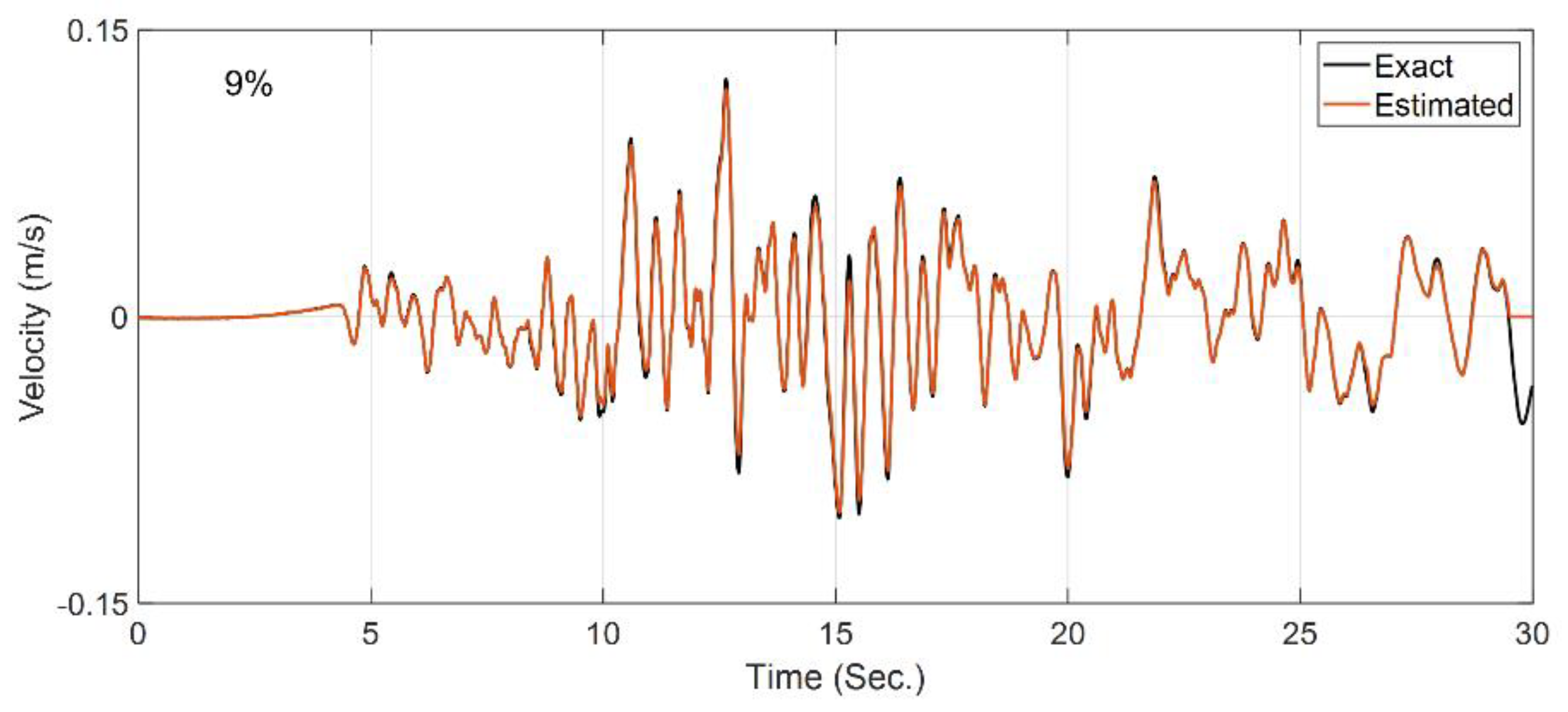 Sensors 22 09848 g008 Sensors 22 09848 g008