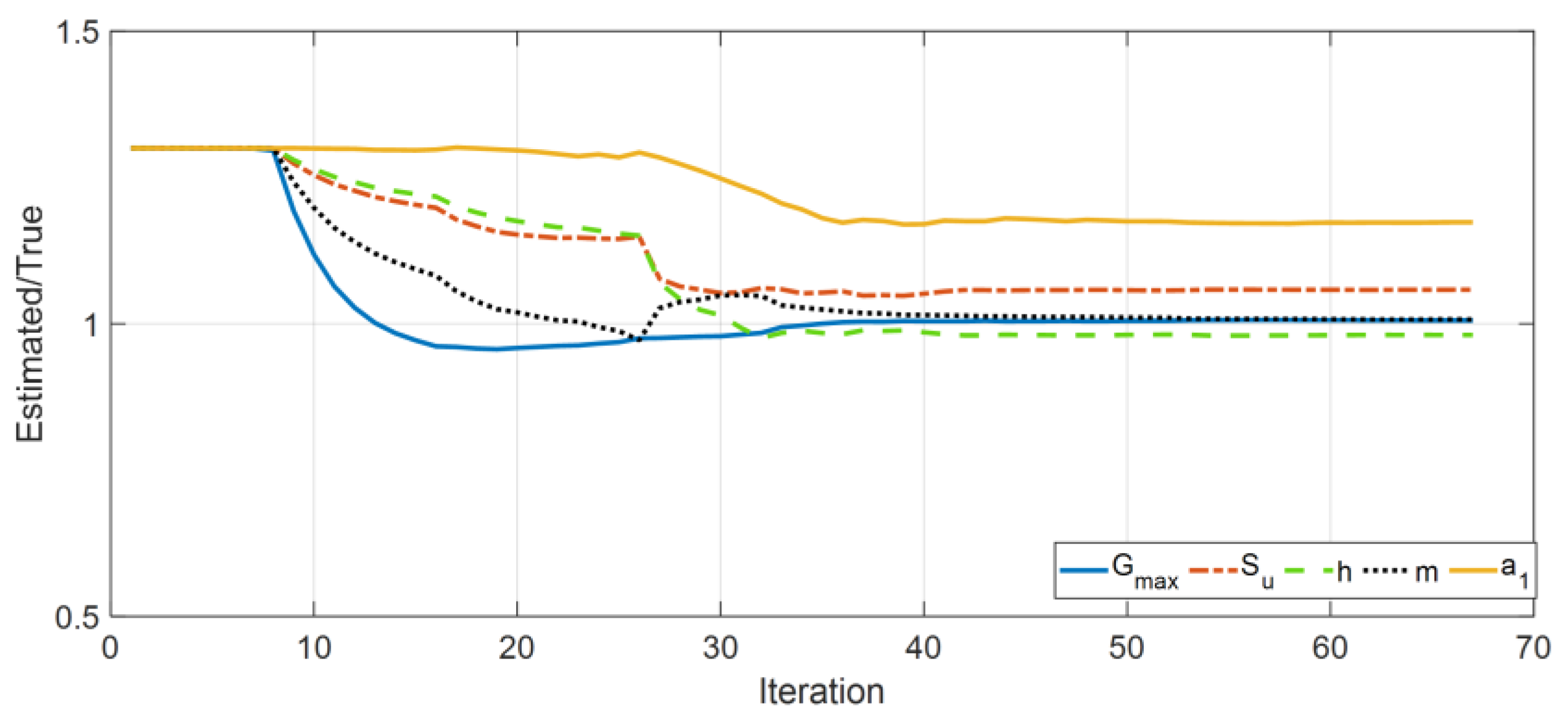 Sensors 22 09848 g009 Sensors 22 09848 g009