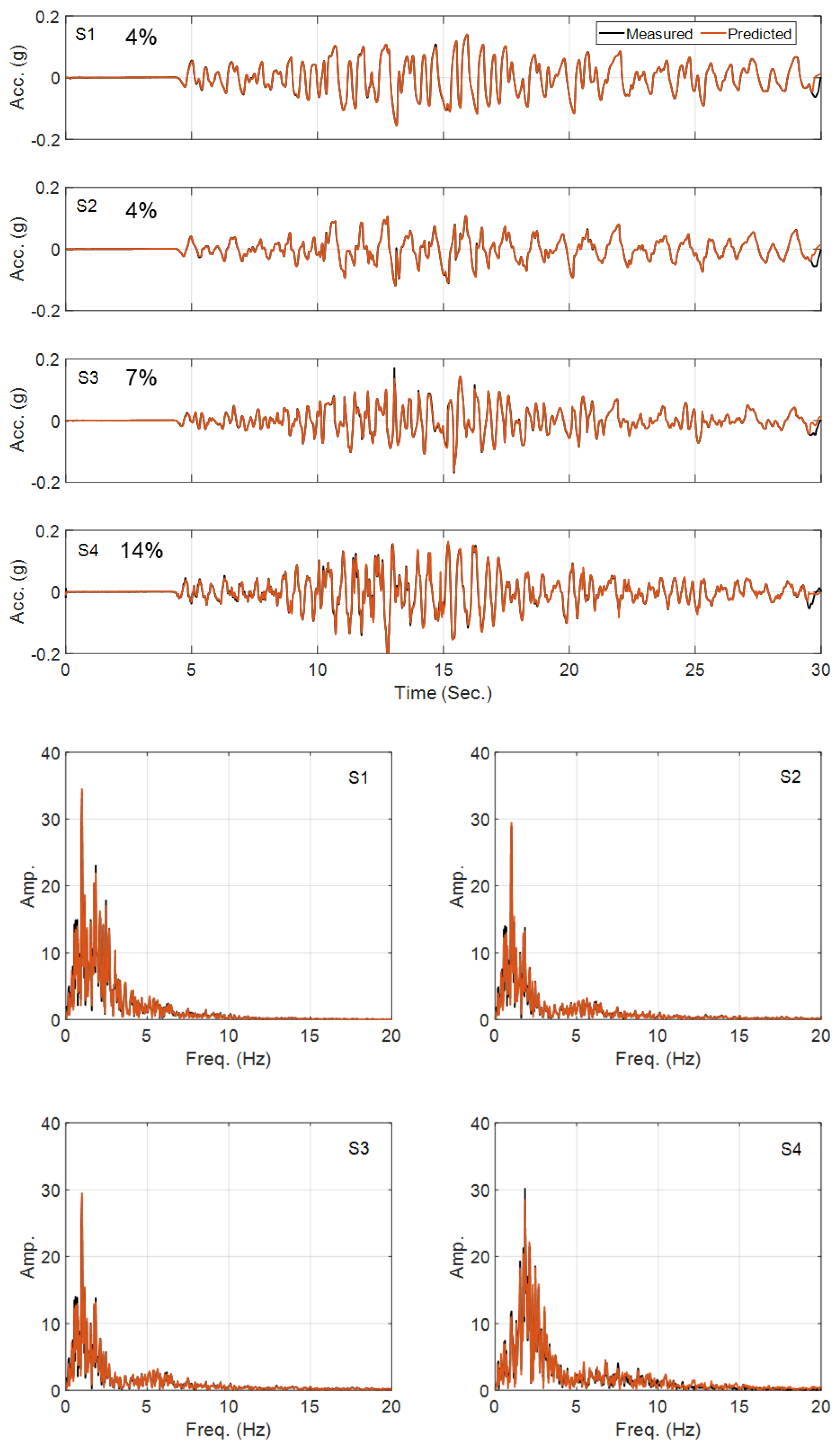 Sensors 22 09848 g011 Sensors 22 09848 g011